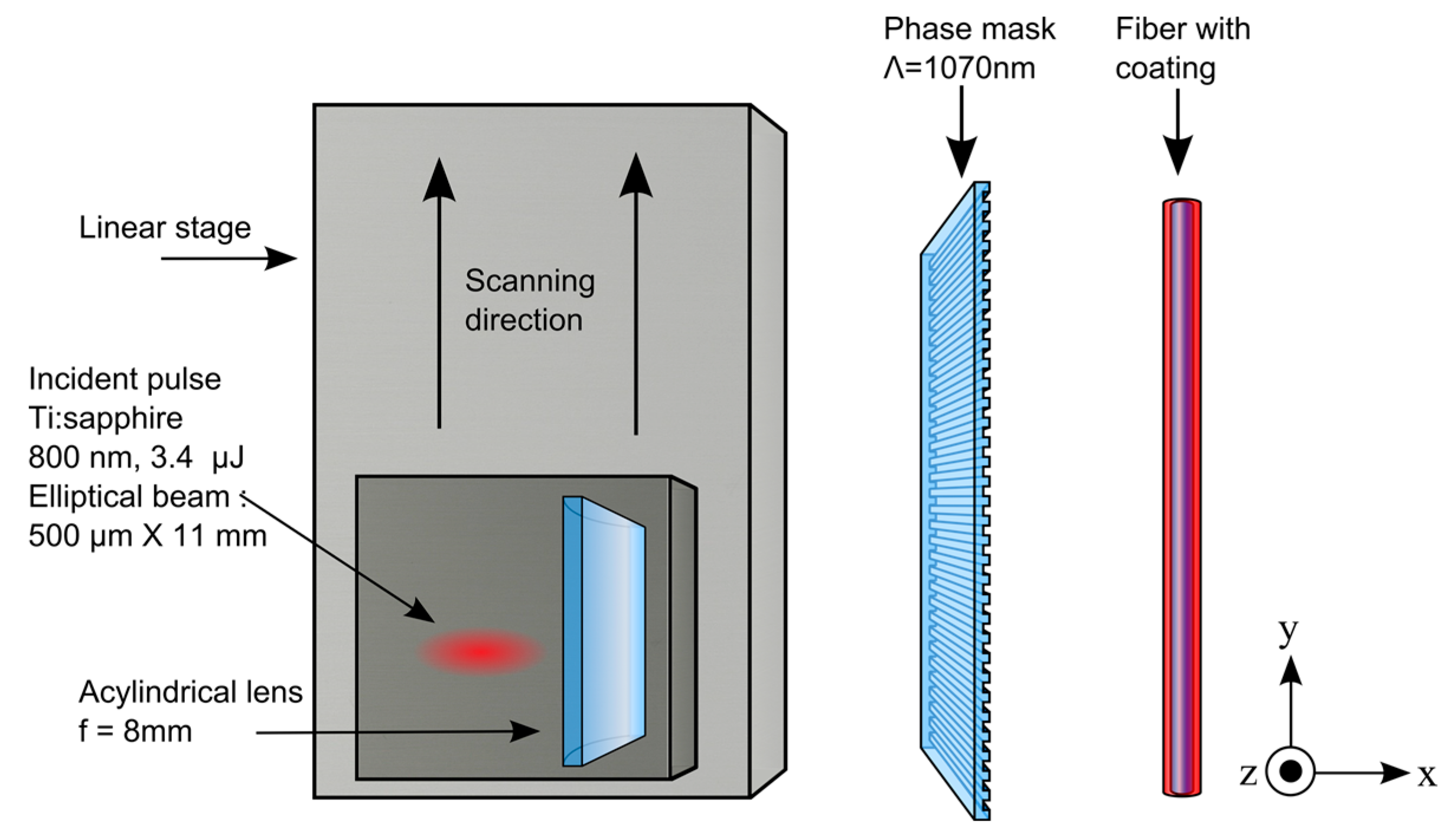 Sensors 17 02519 g001