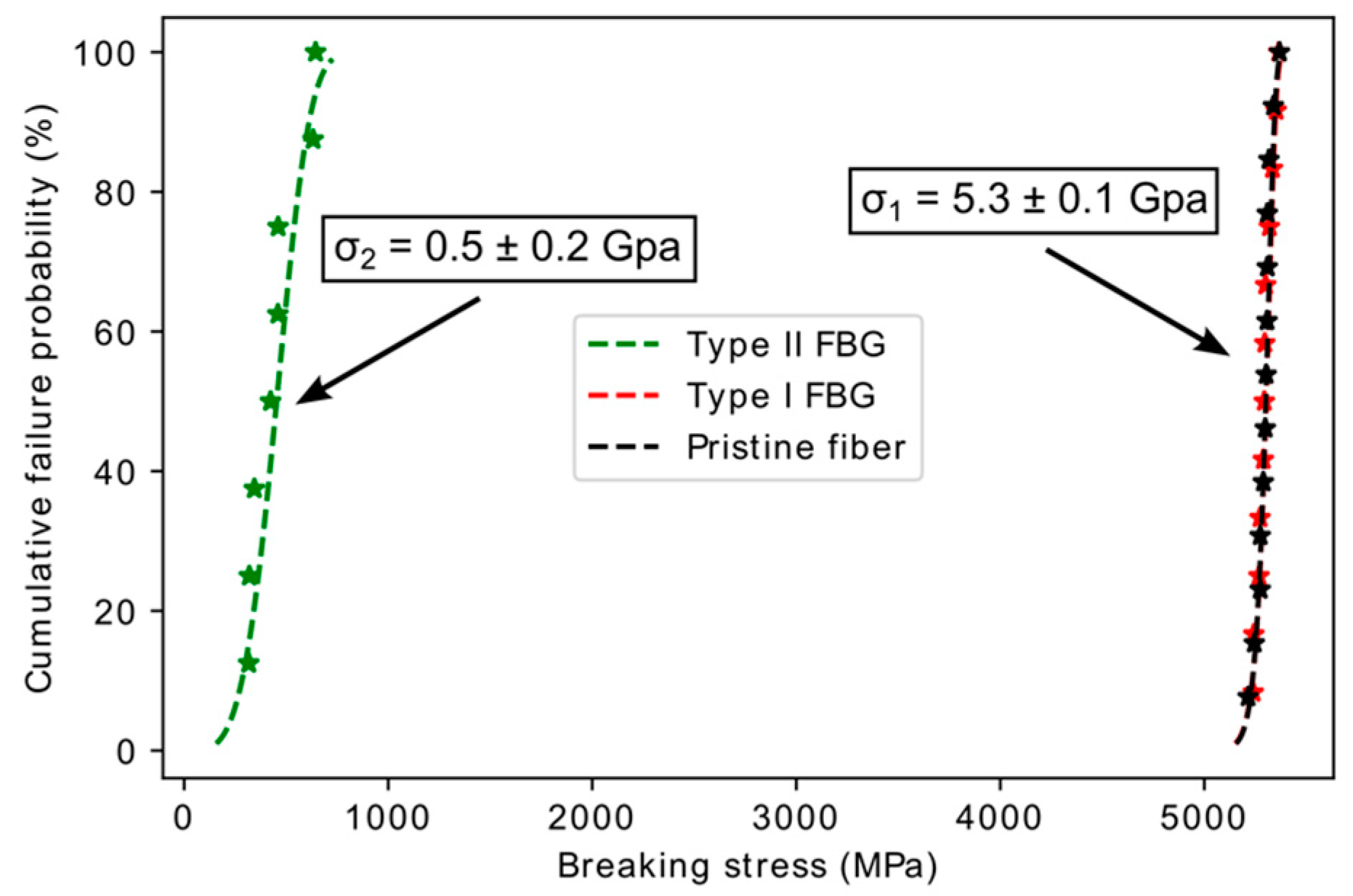 Sensors 17 02519 g004