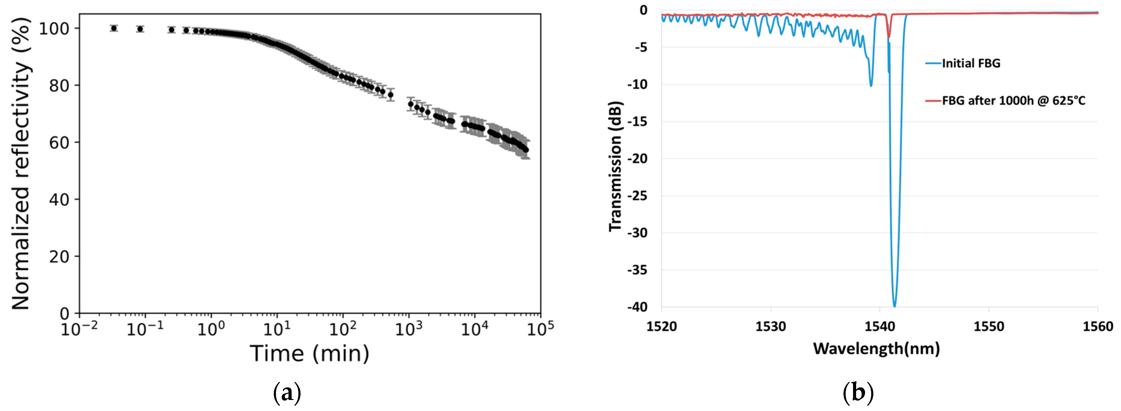 Sensors 17 02519 g005