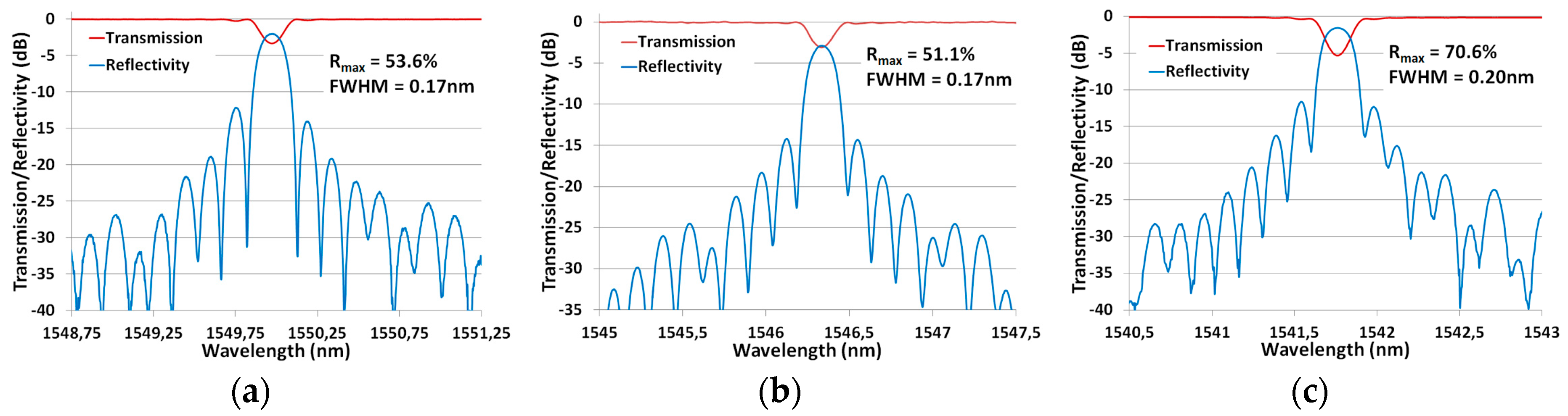 Sensors 17 02519 g006