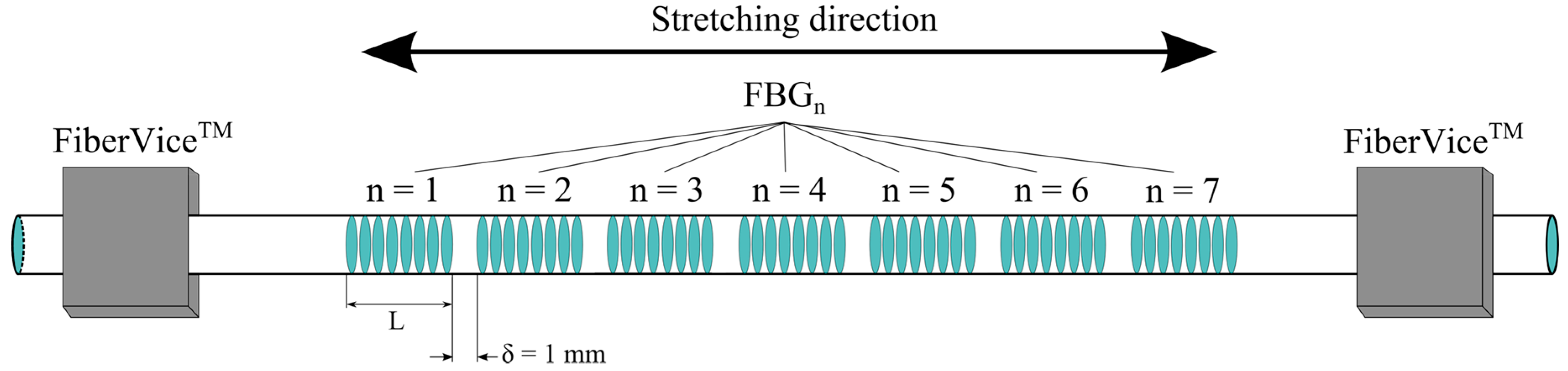 Sensors 17 02519 g009