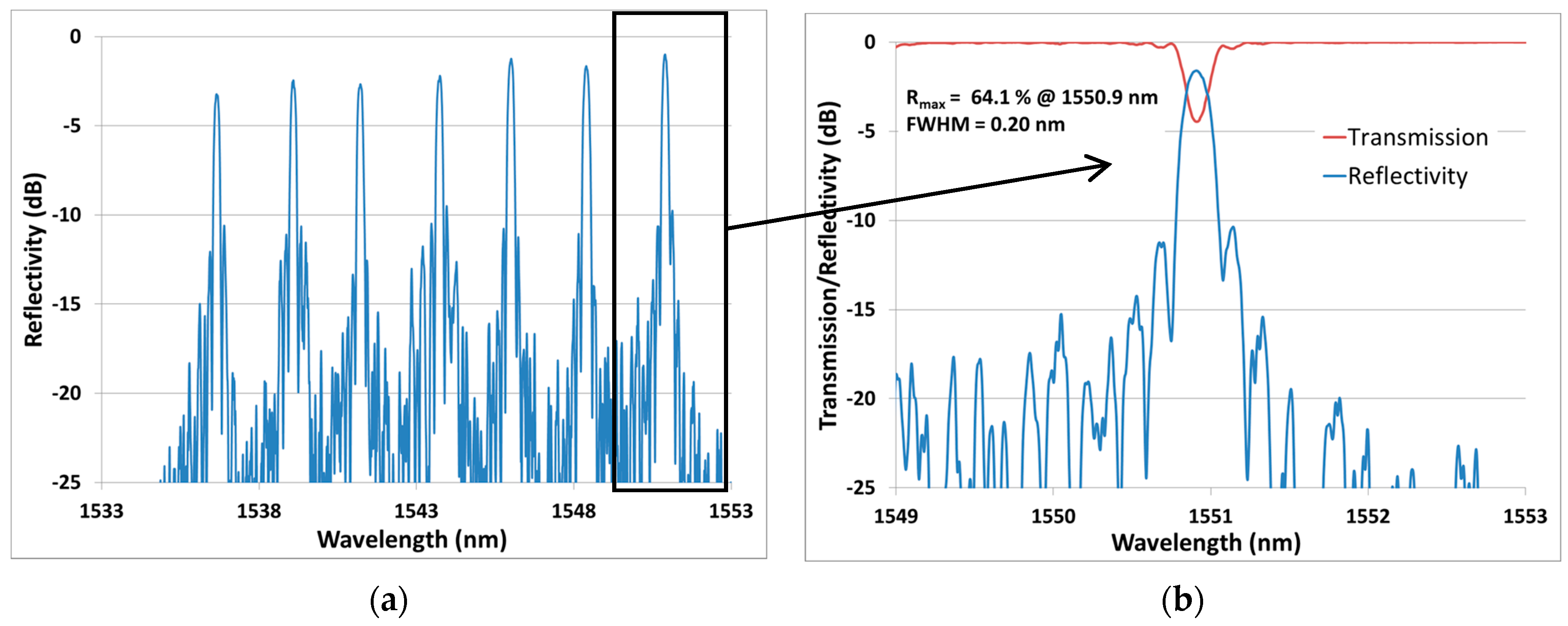 Sensors 17 02519 g010