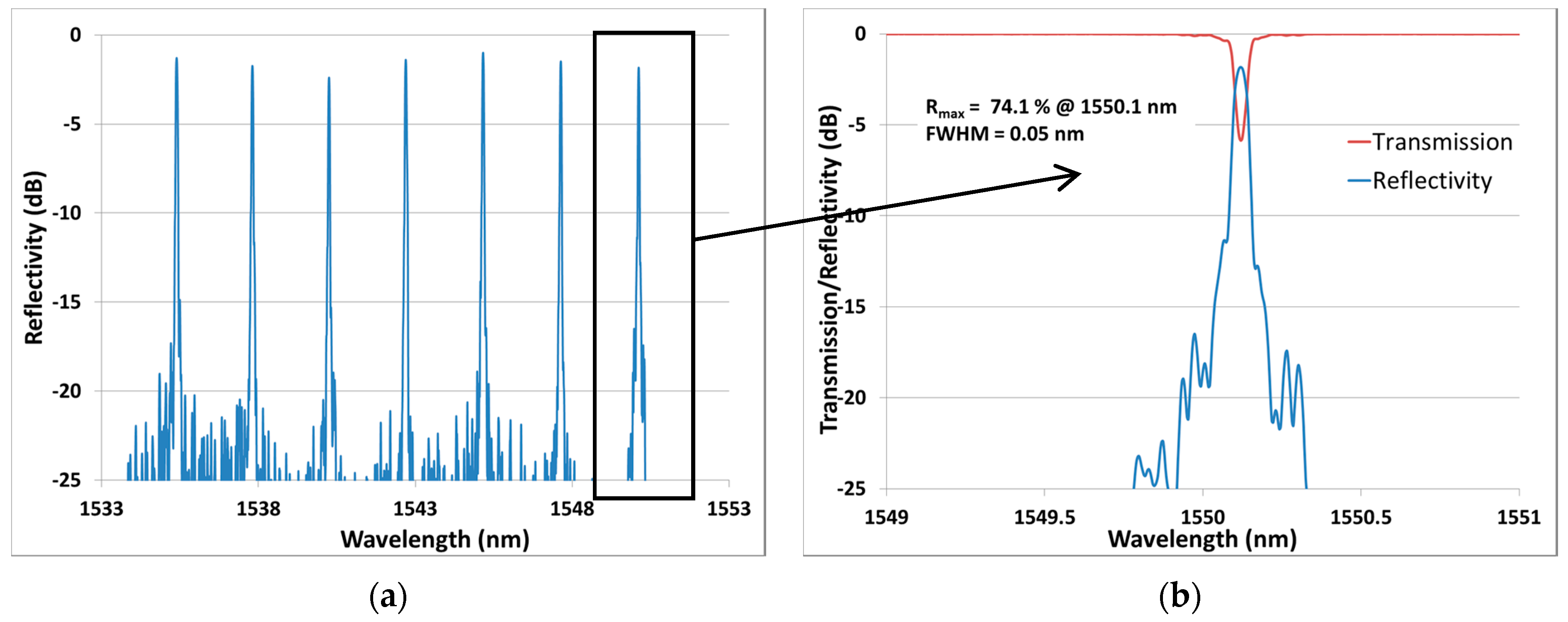 Sensors 17 02519 g011