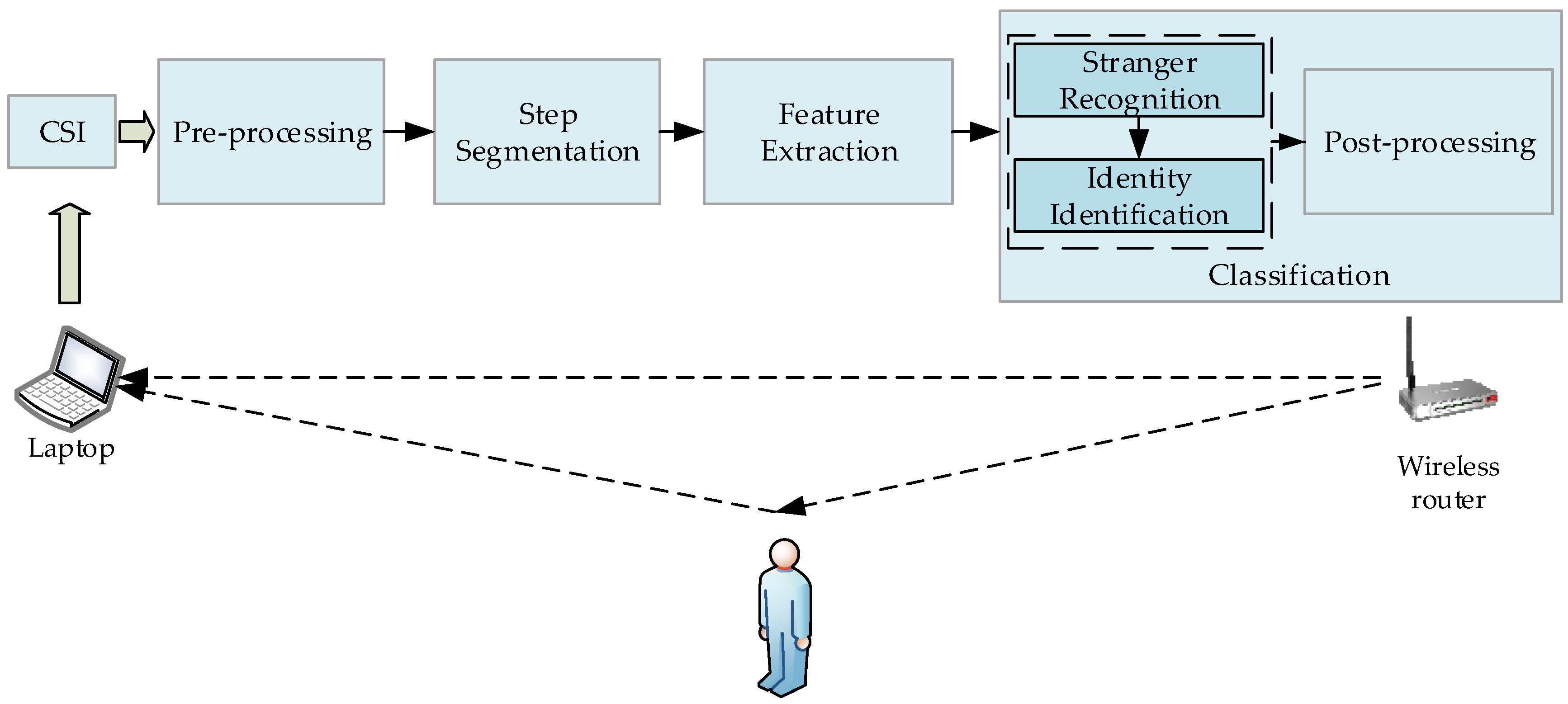 Sensors 17 02520 g001