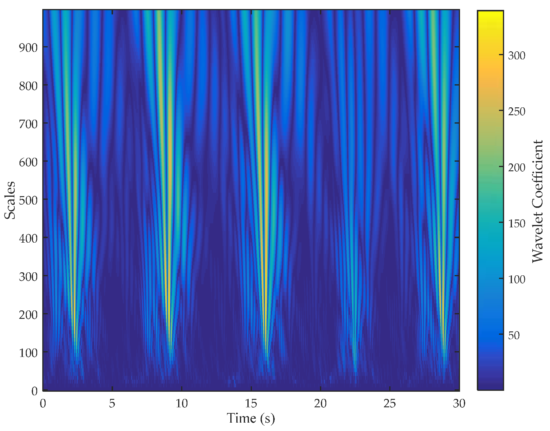 Sensors 17 02520 g002
