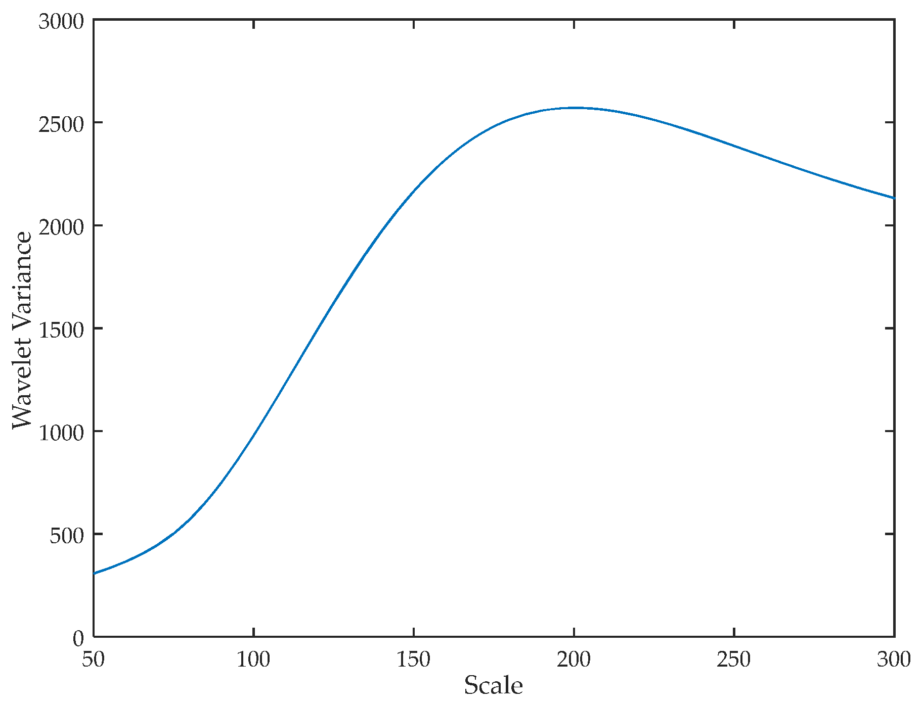 Sensors 17 02520 g003