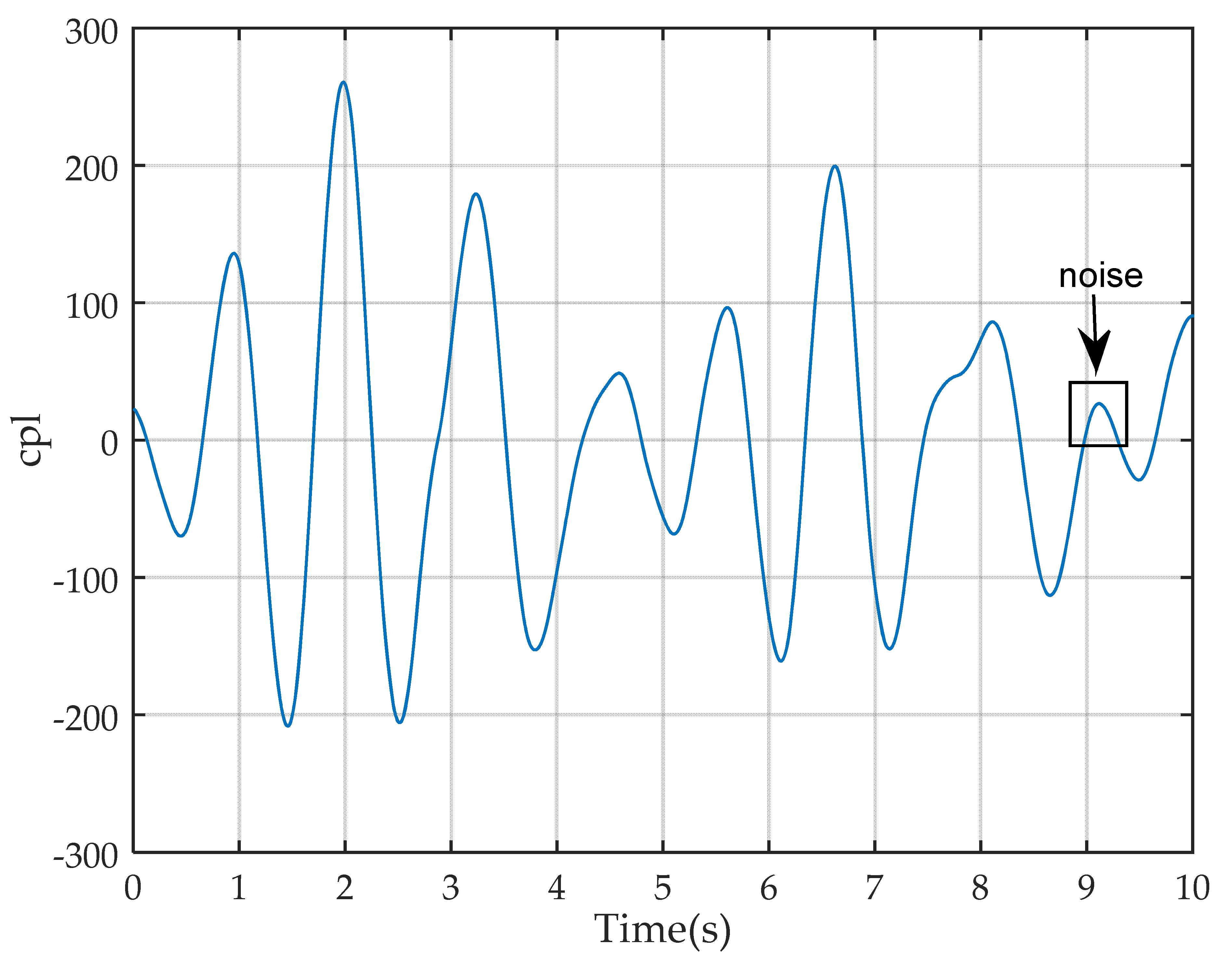 Sensors 17 02520 g004