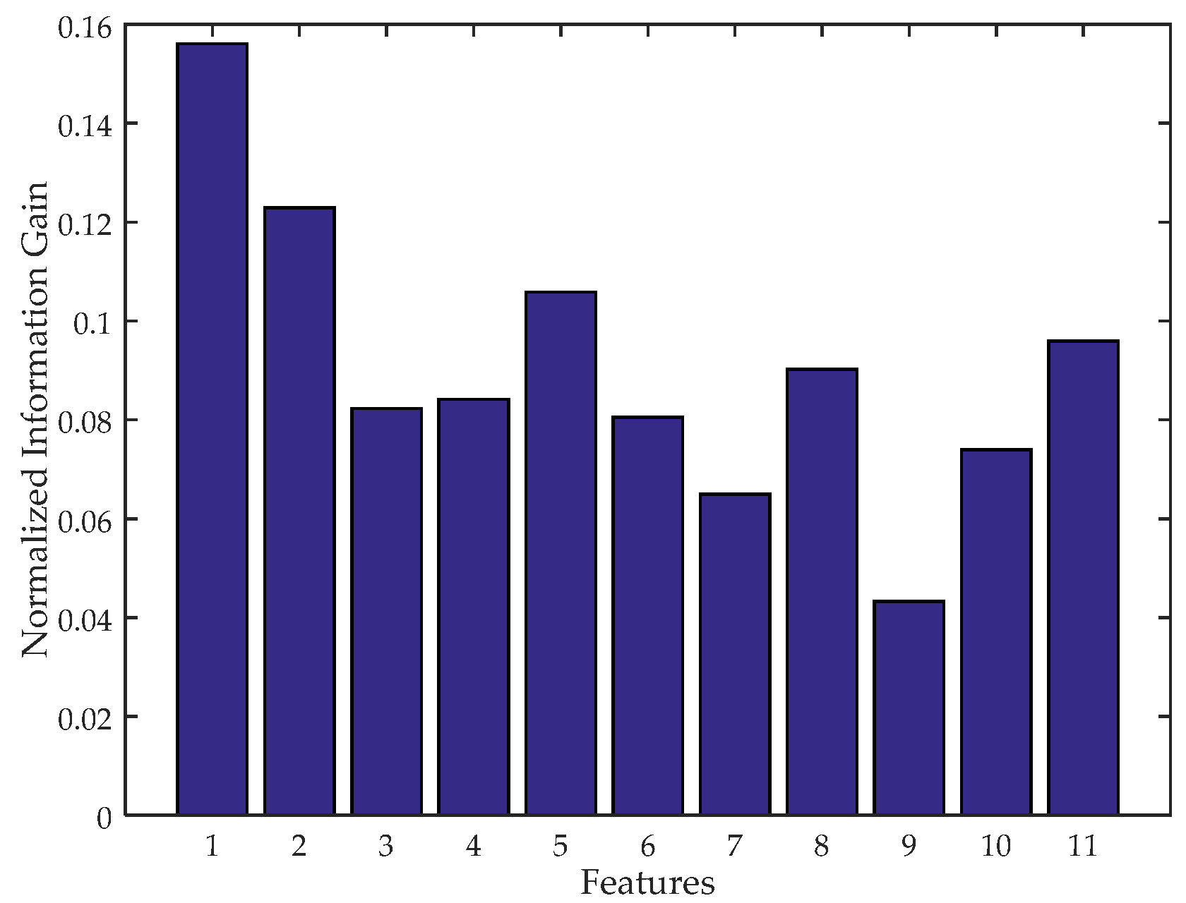 Sensors 17 02520 g005