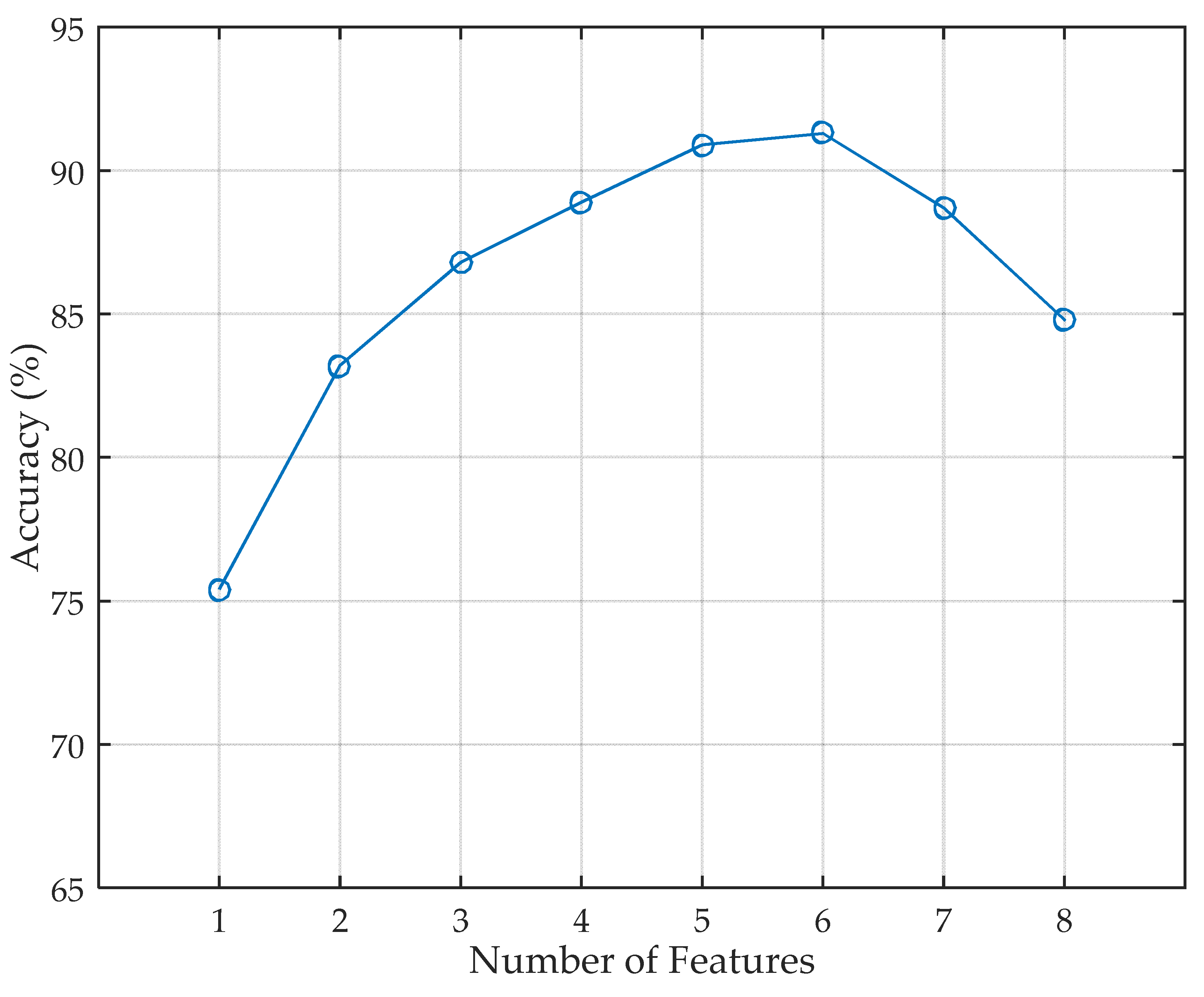 Sensors 17 02520 g009