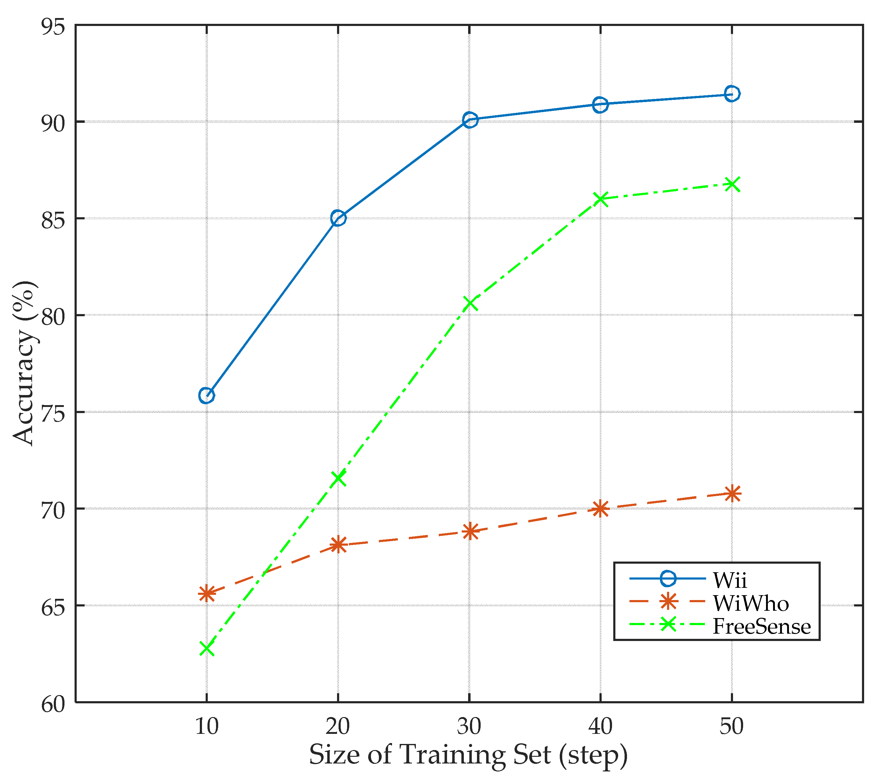 Sensors 17 02520 g010