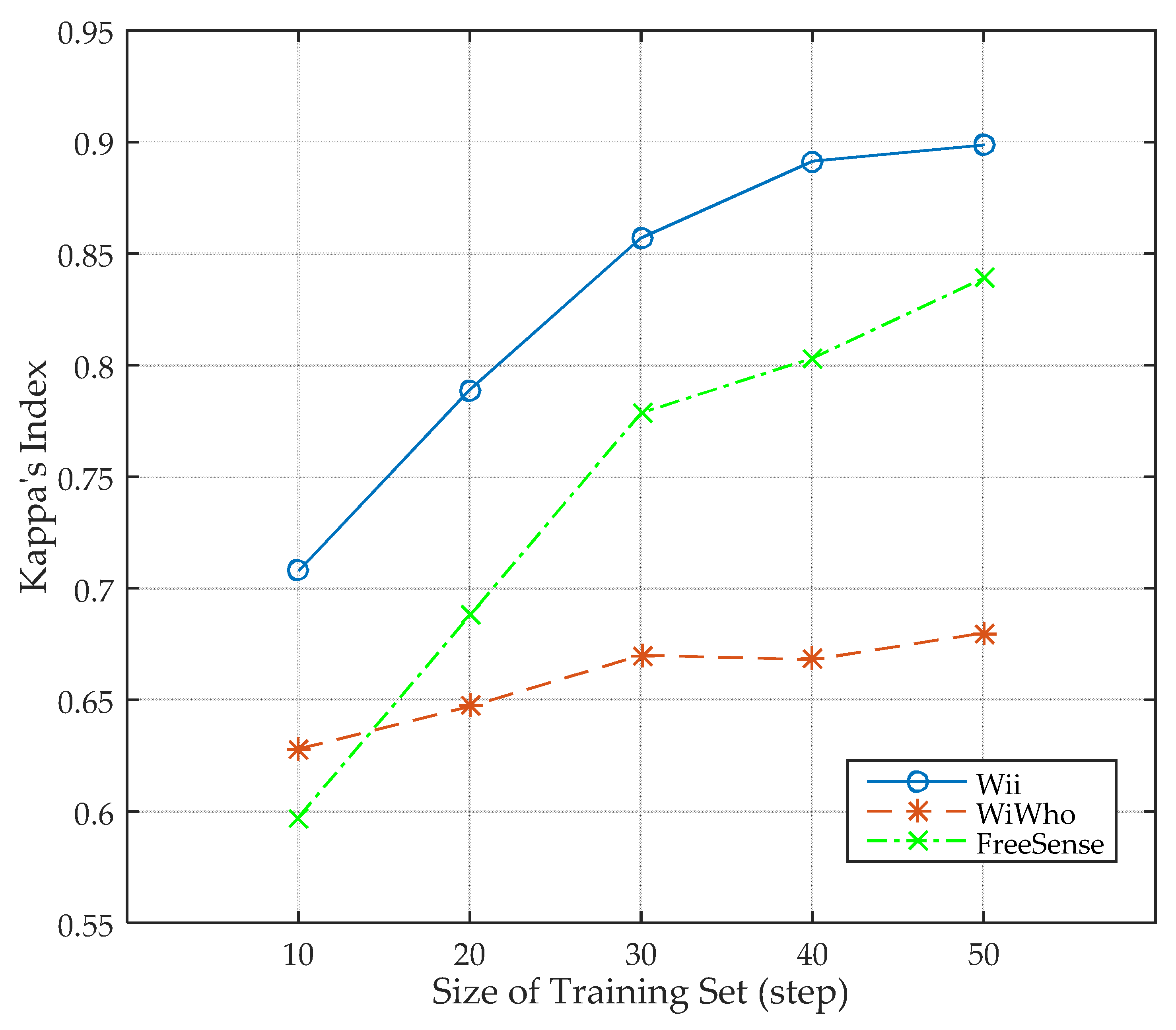 Sensors 17 02520 g011