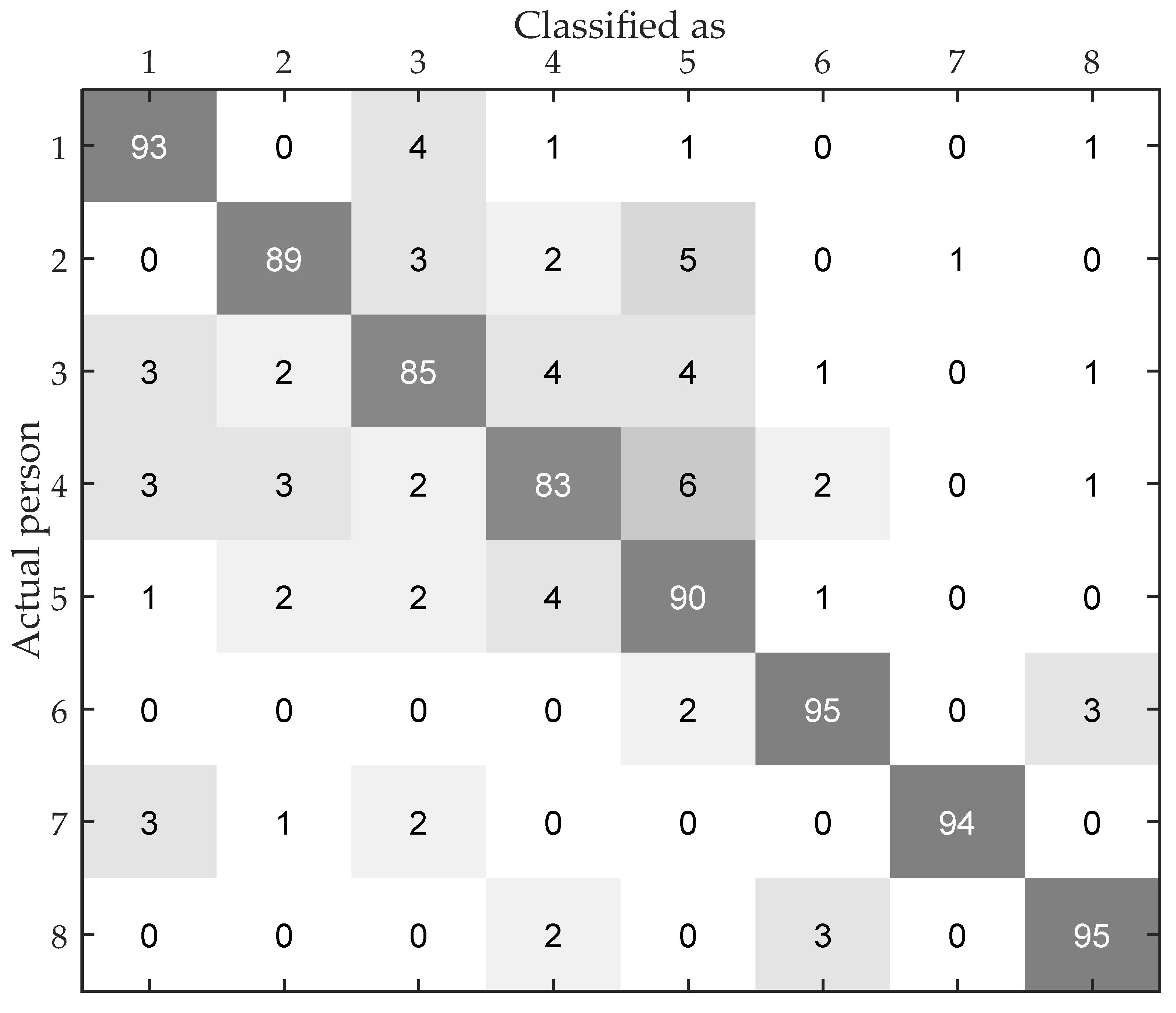 Sensors 17 02520 g013