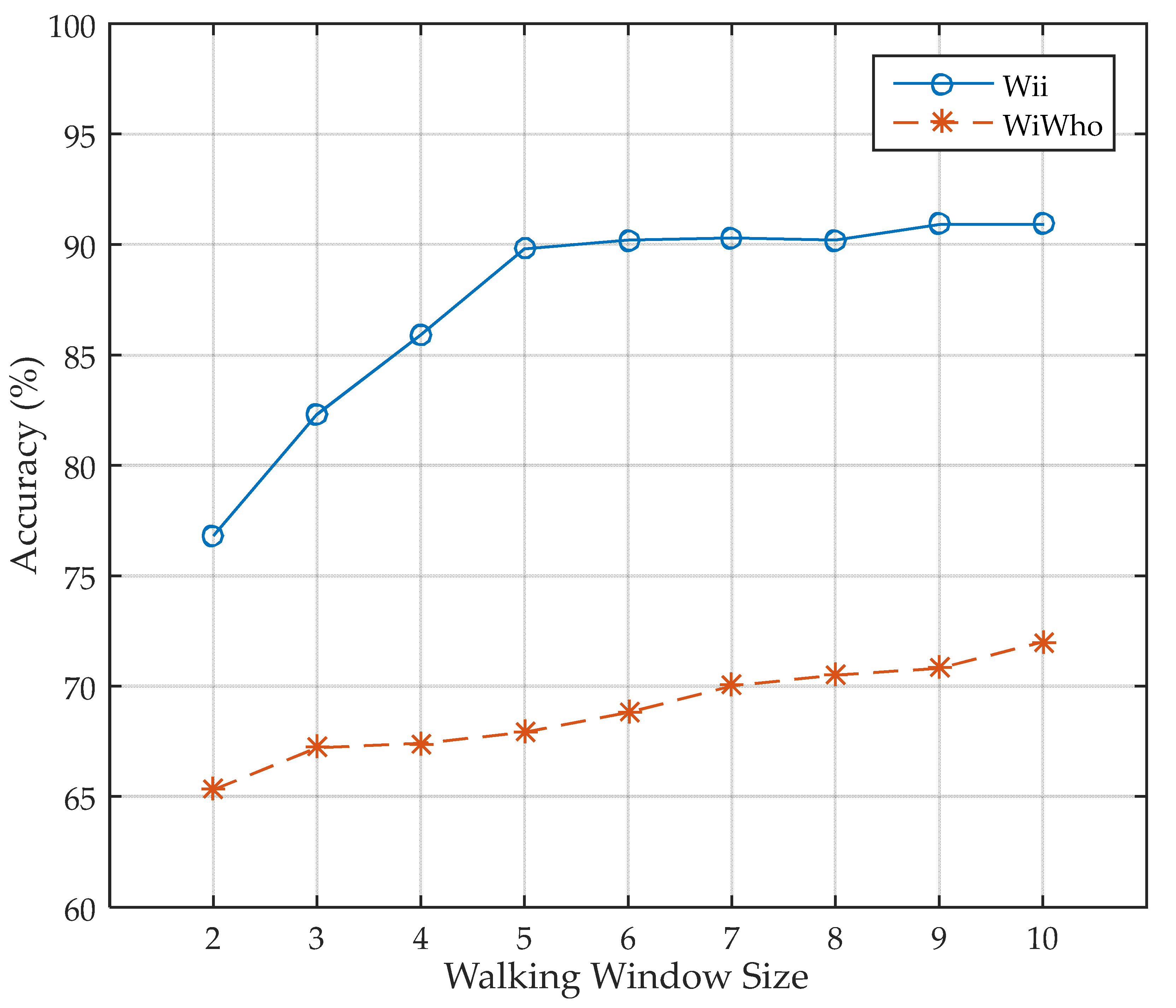 Sensors 17 02520 g014