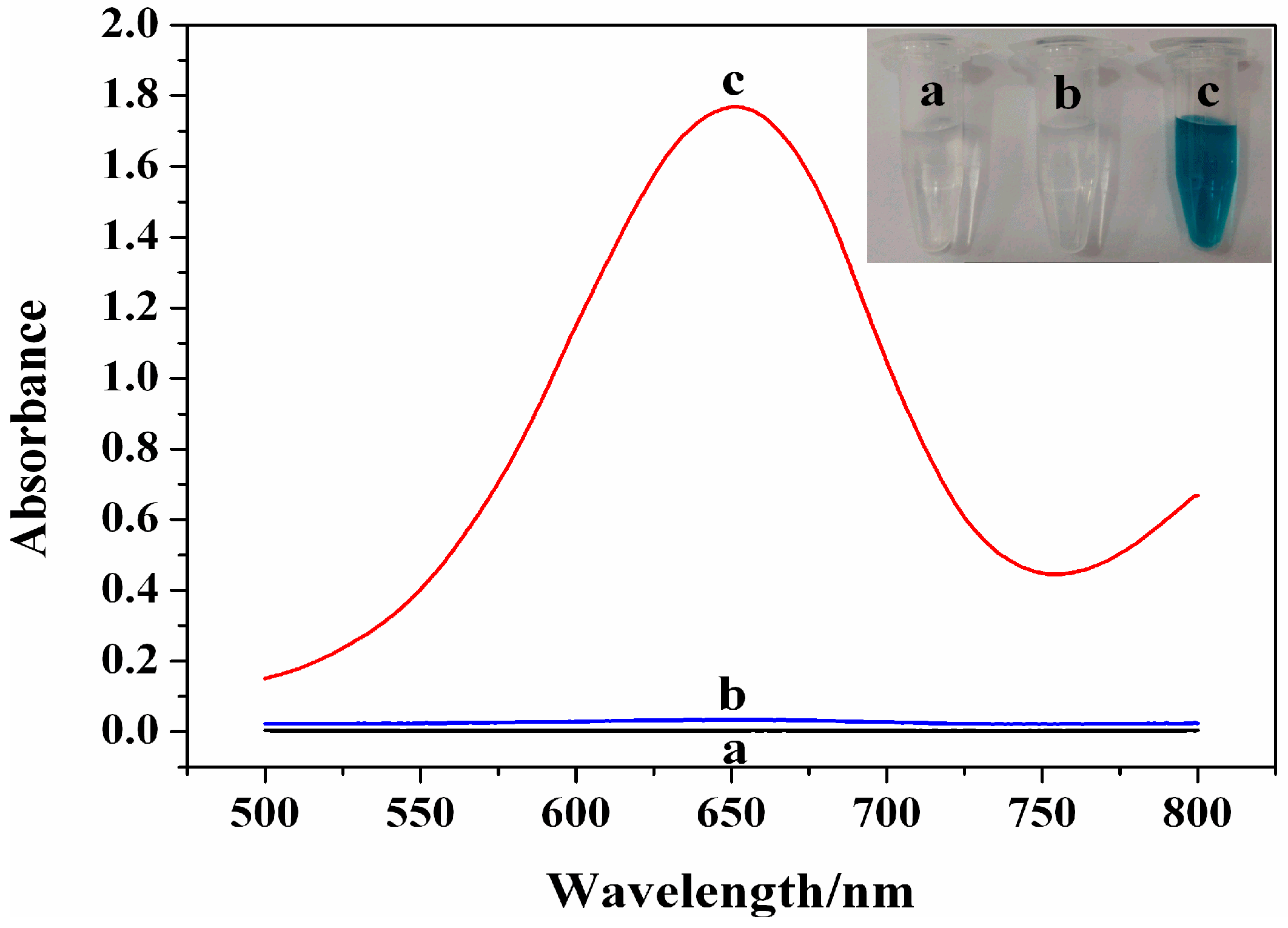 Sensors 17 02521 g003