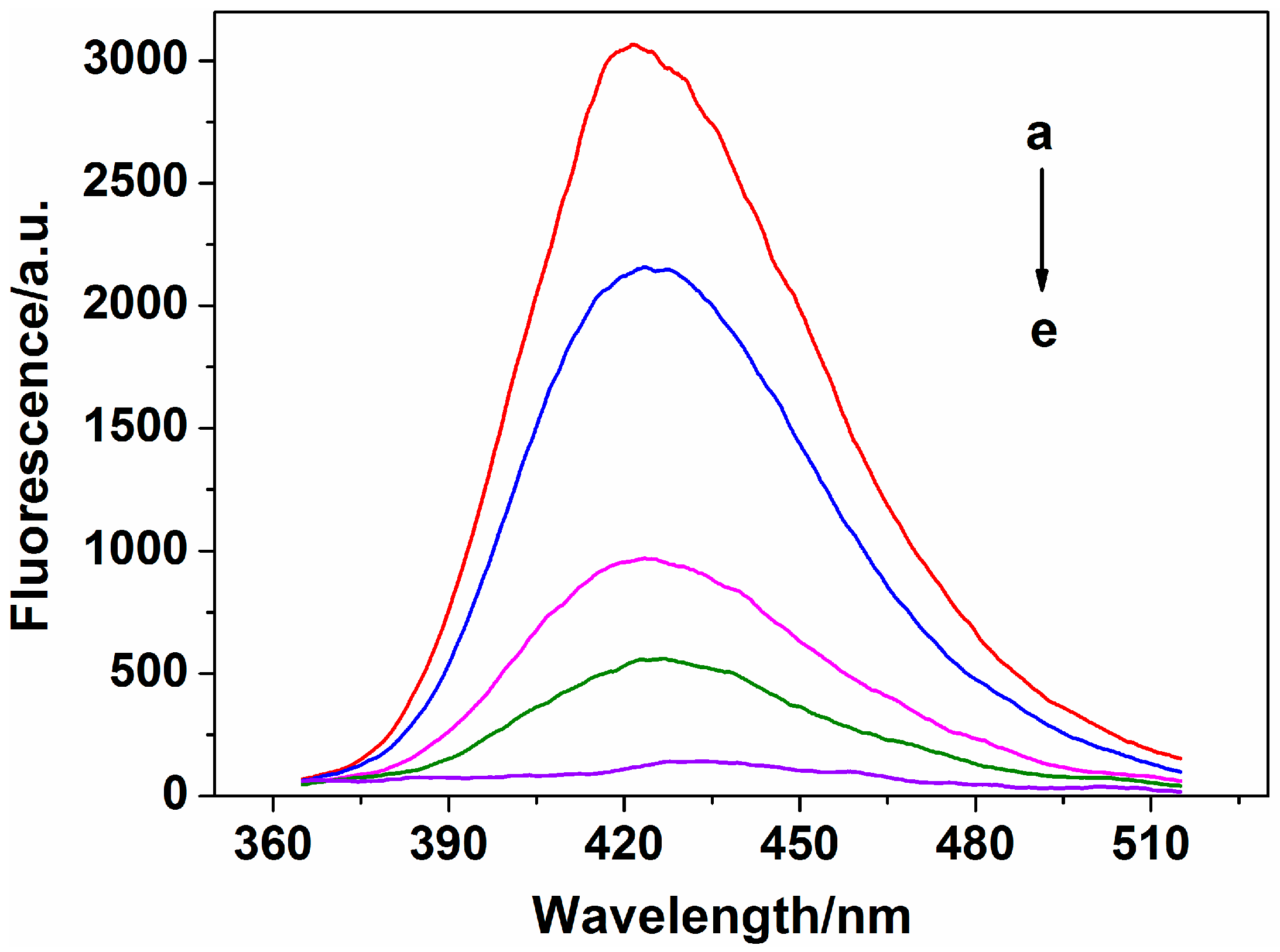 Sensors 17 02521 g004