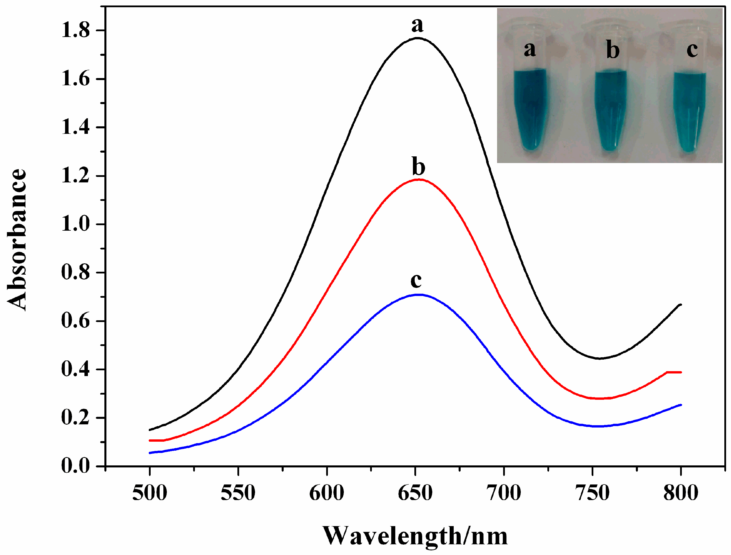 Sensors 17 02521 g005
