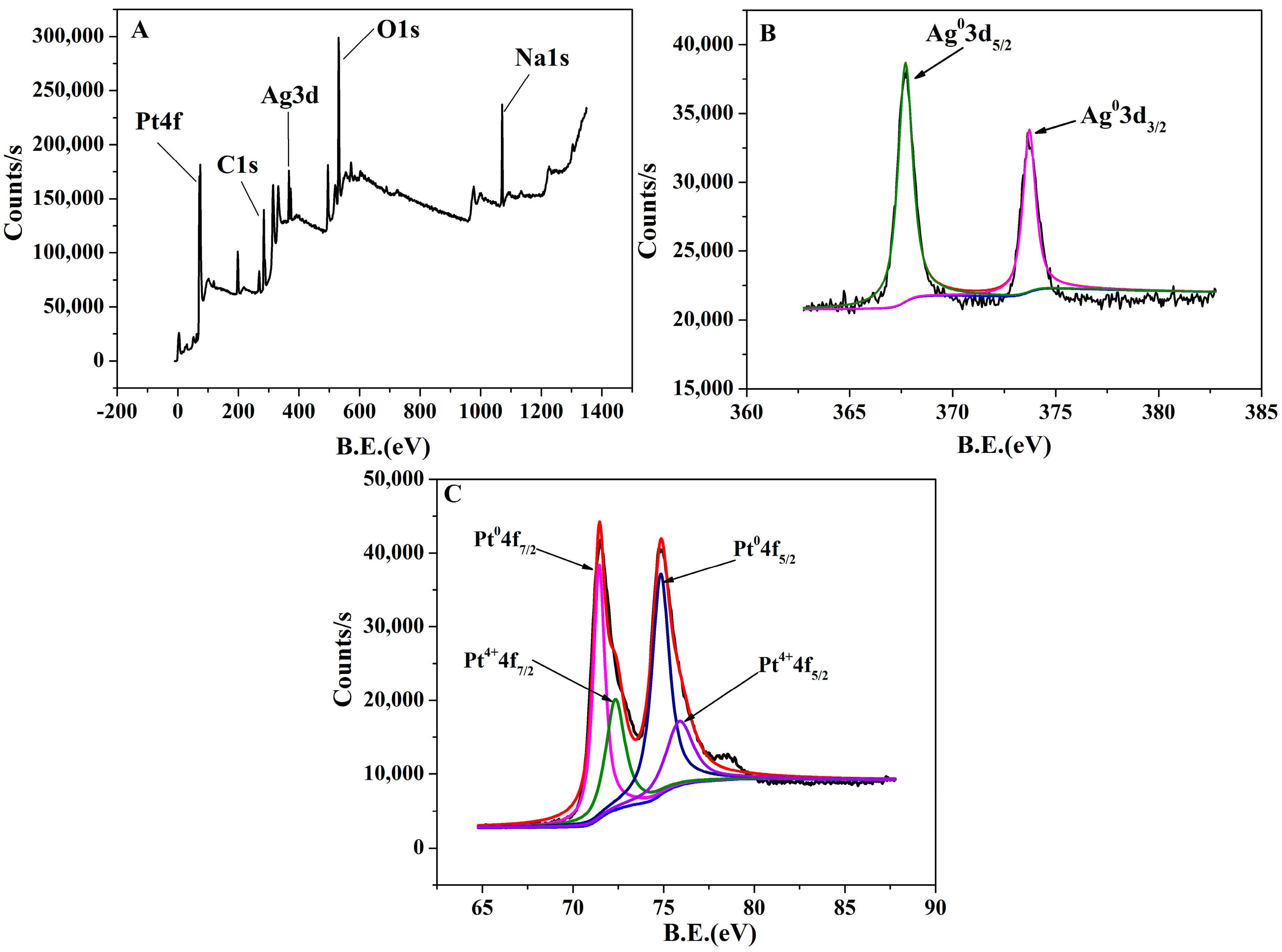 Sensors 17 02521 g007