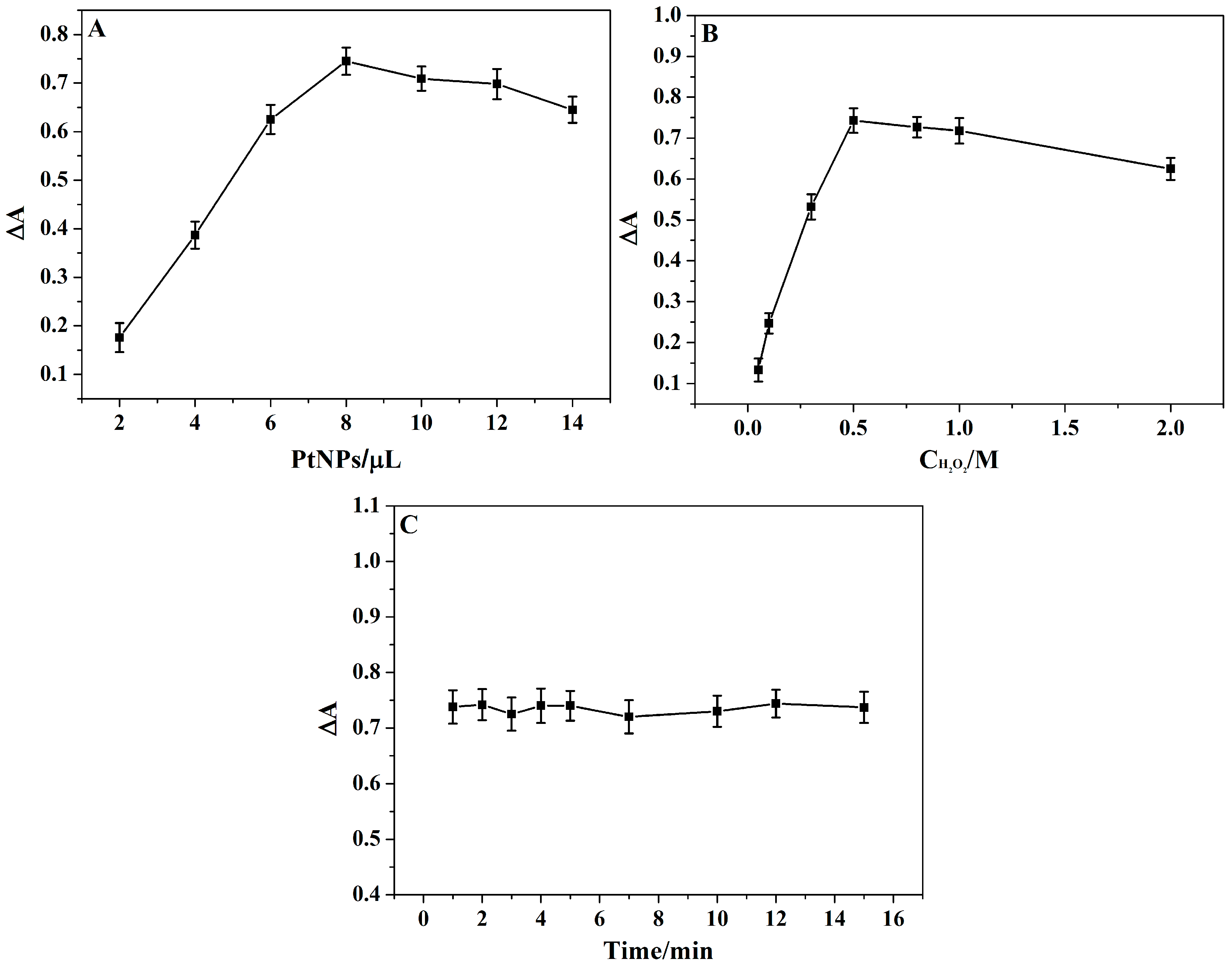 Sensors 17 02521 g008
