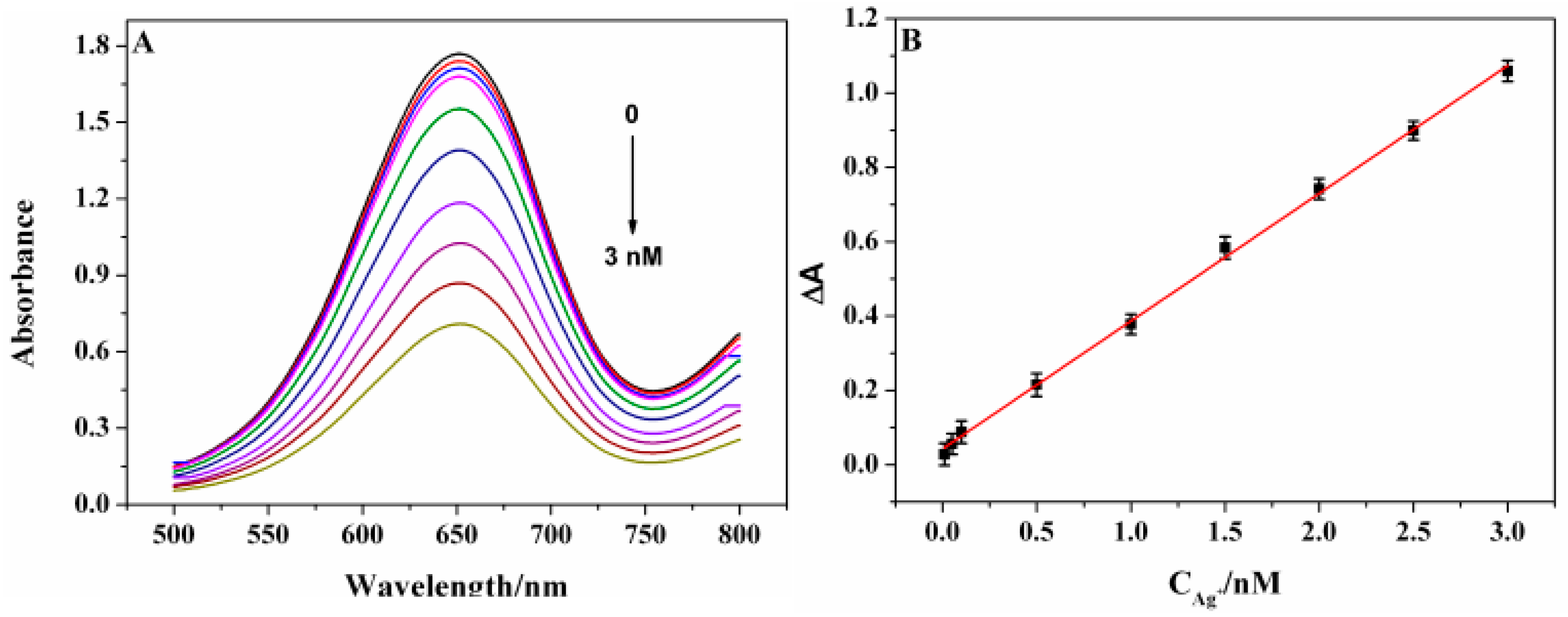 Sensors 17 02521 g009