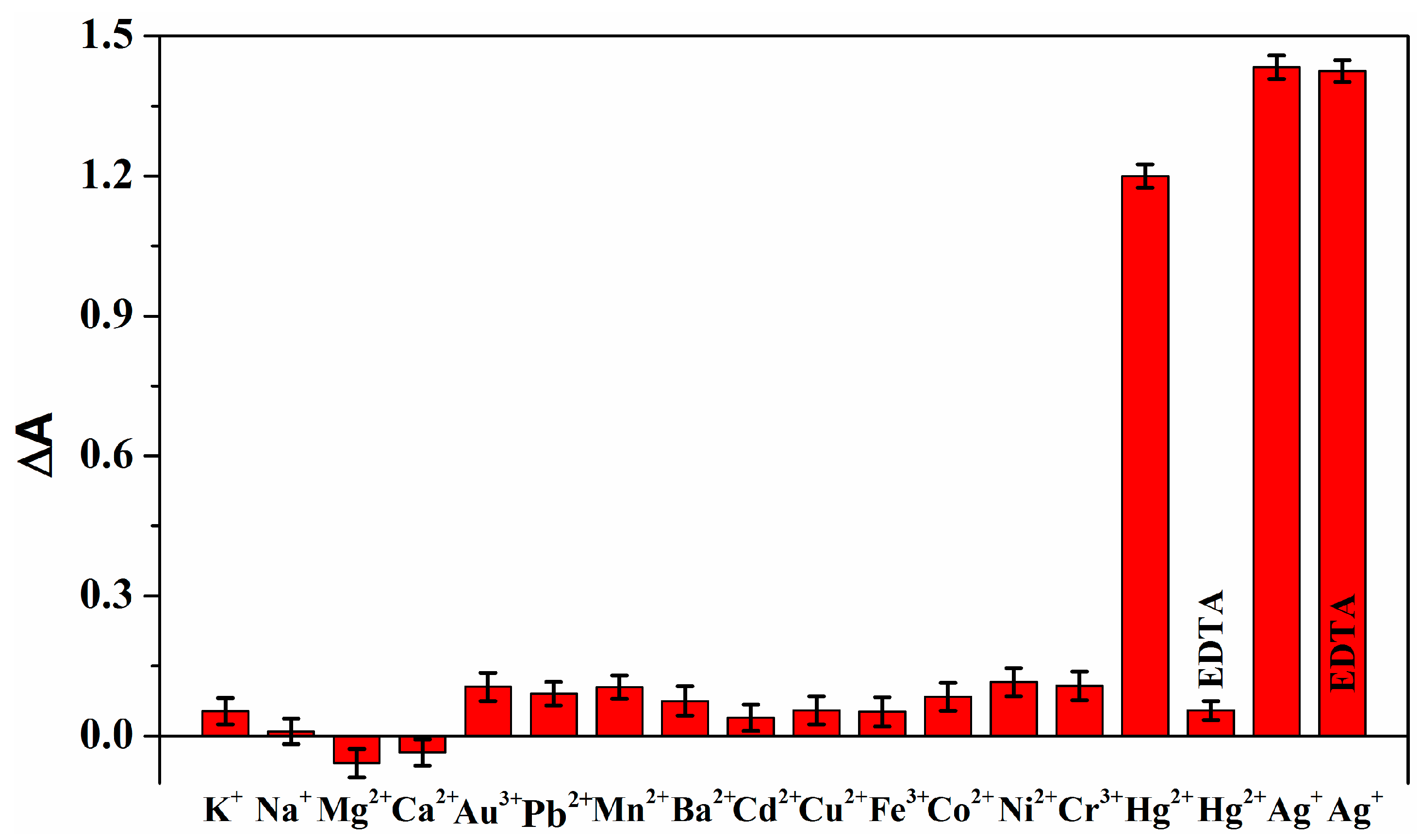 Sensors 17 02521 g010