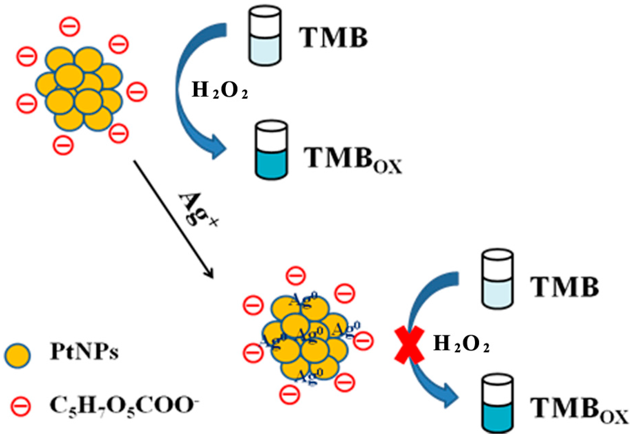 Sensors 17 02521 sch001