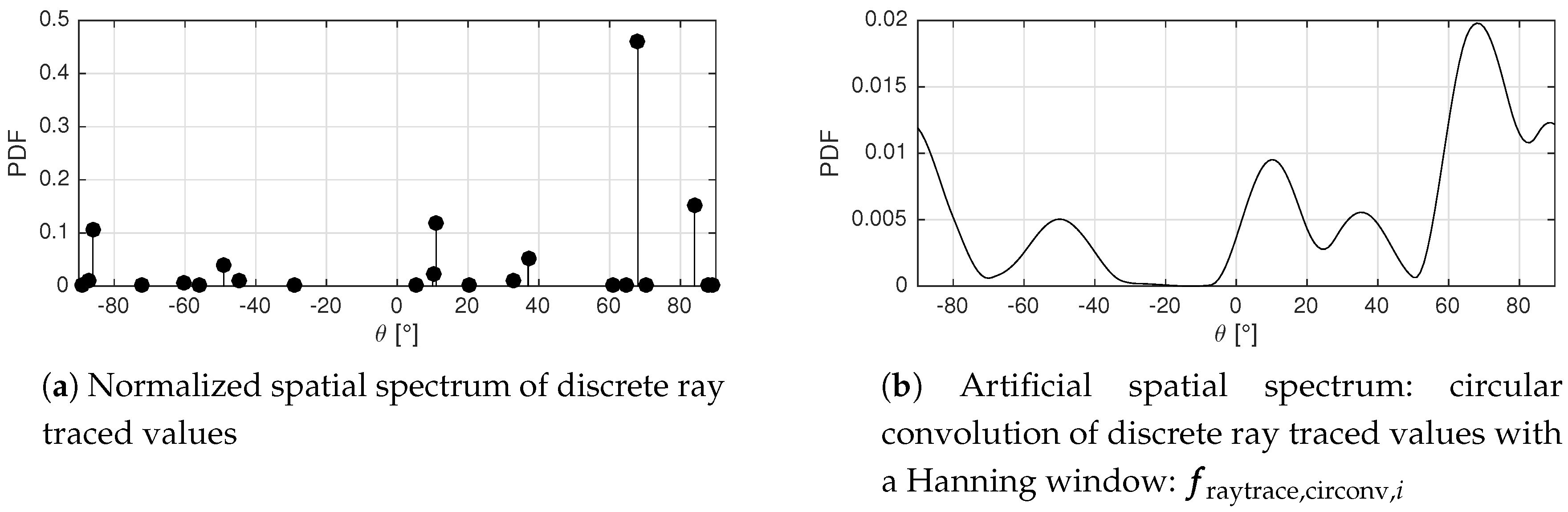 Sensors 17 02522 g006