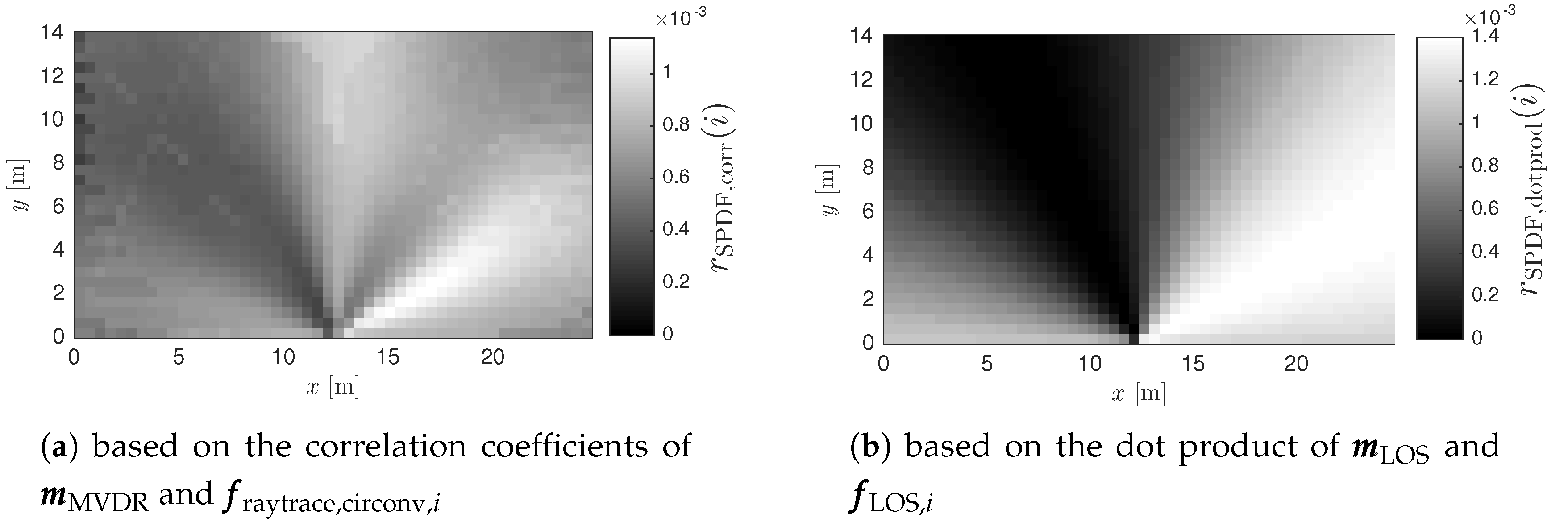 Sensors 17 02522 g008