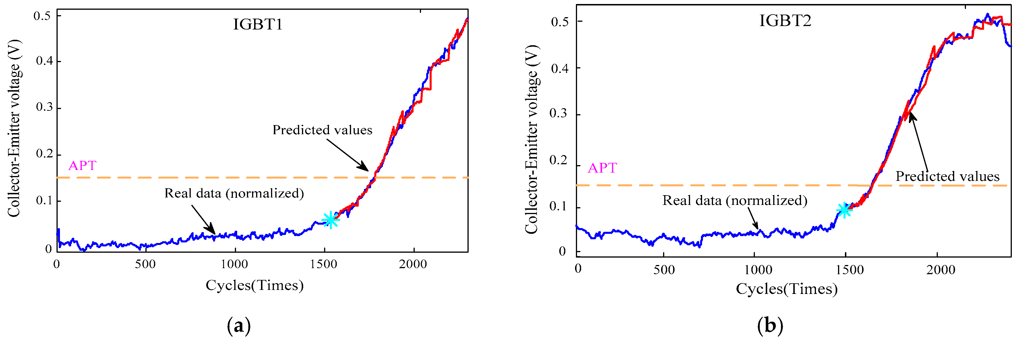Sensors 17 02524 g008a