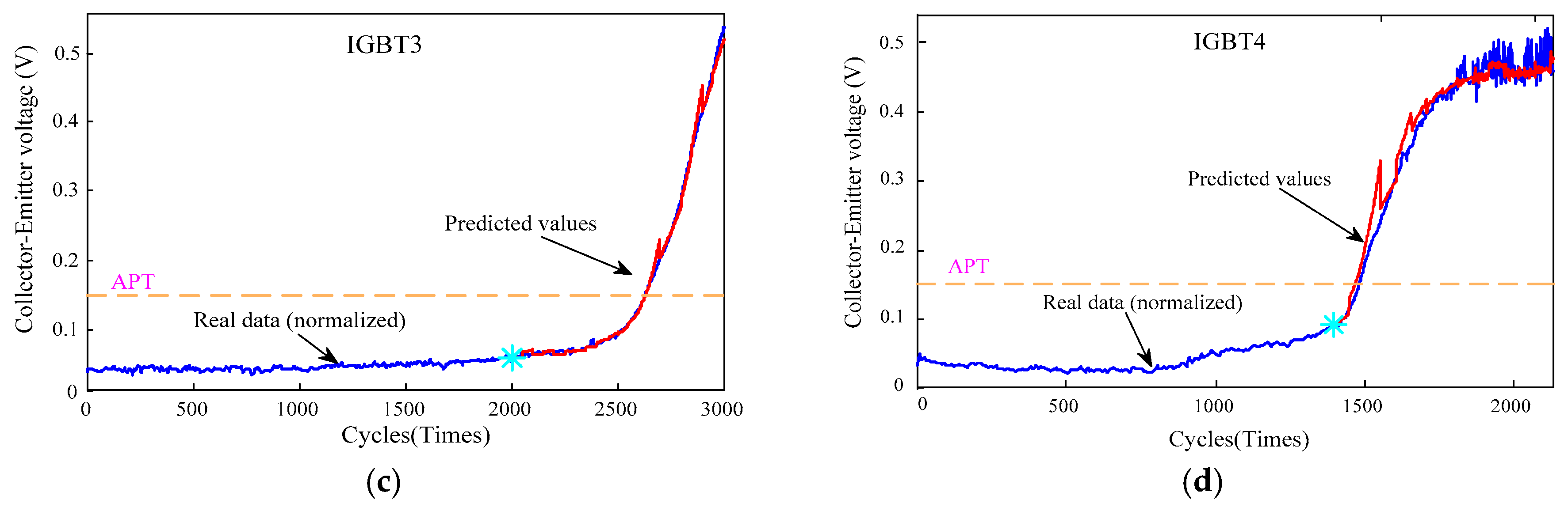 Sensors 17 02524 g008b