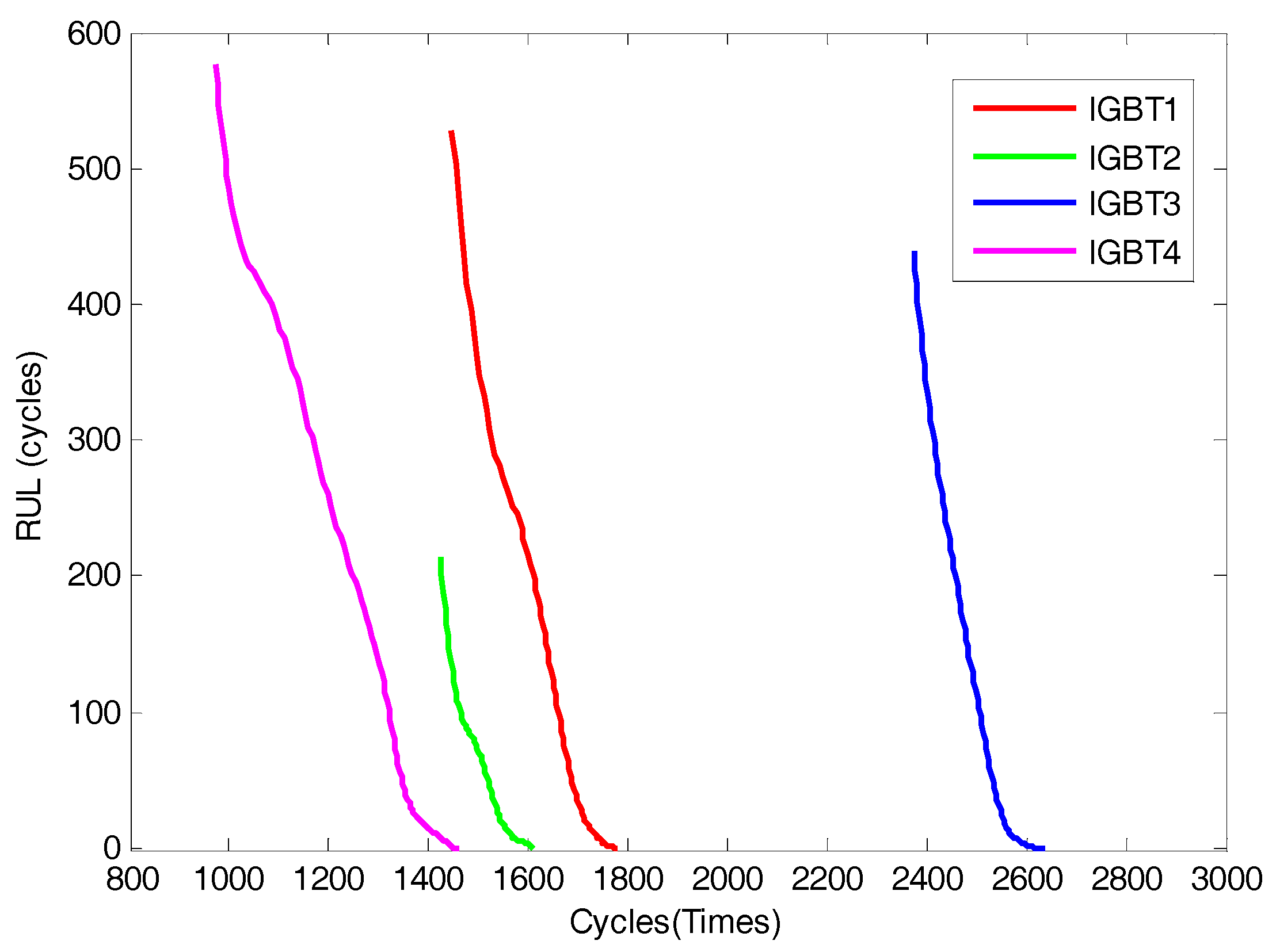 Sensors 17 02524 g010