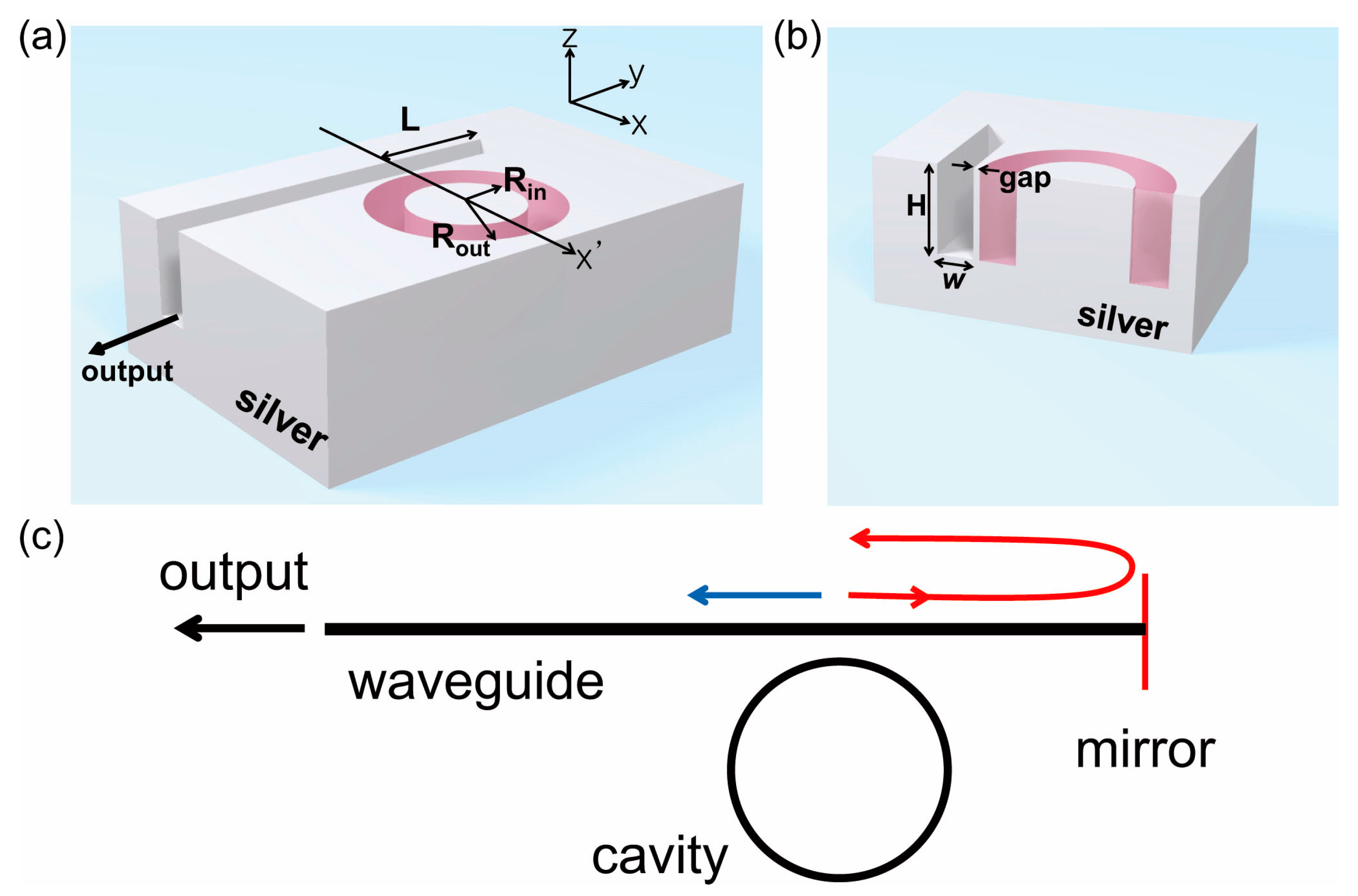 Sensors 17 02526 g001