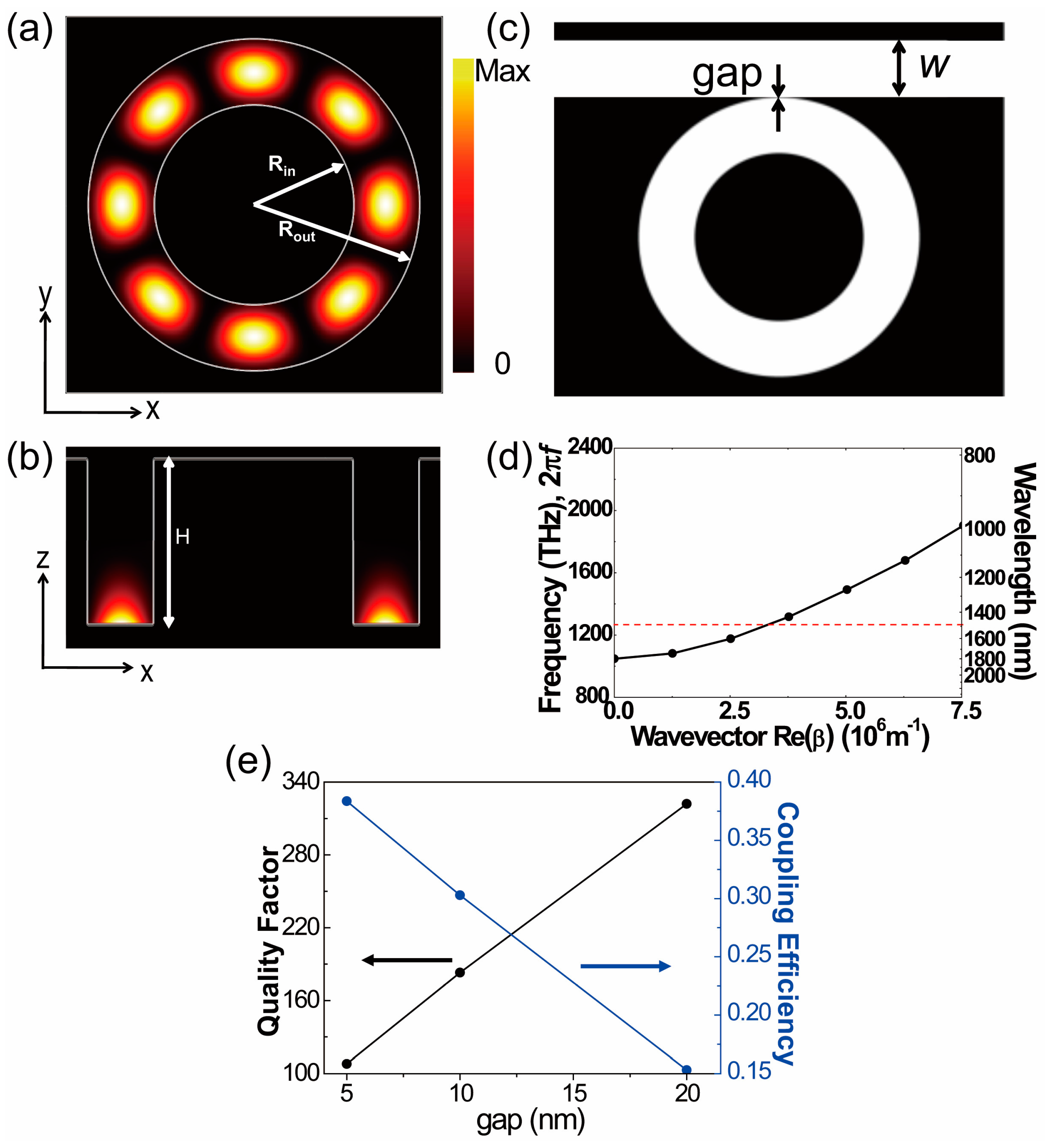 Sensors 17 02526 g002