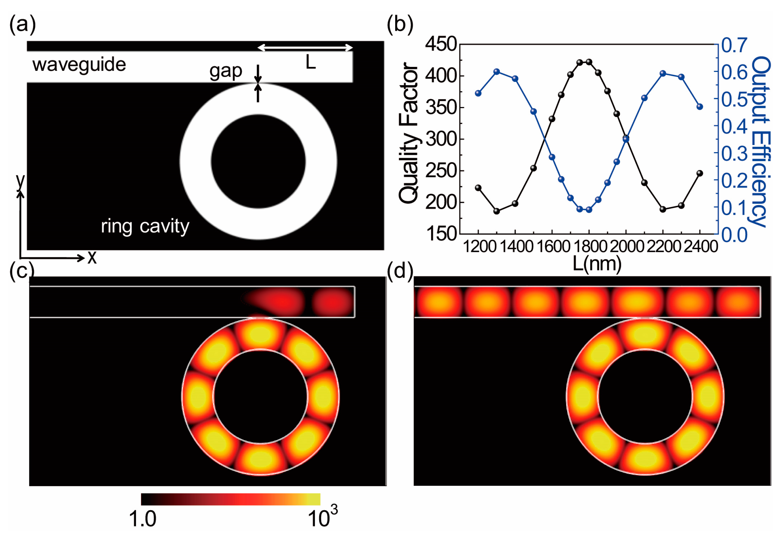 Sensors 17 02526 g003