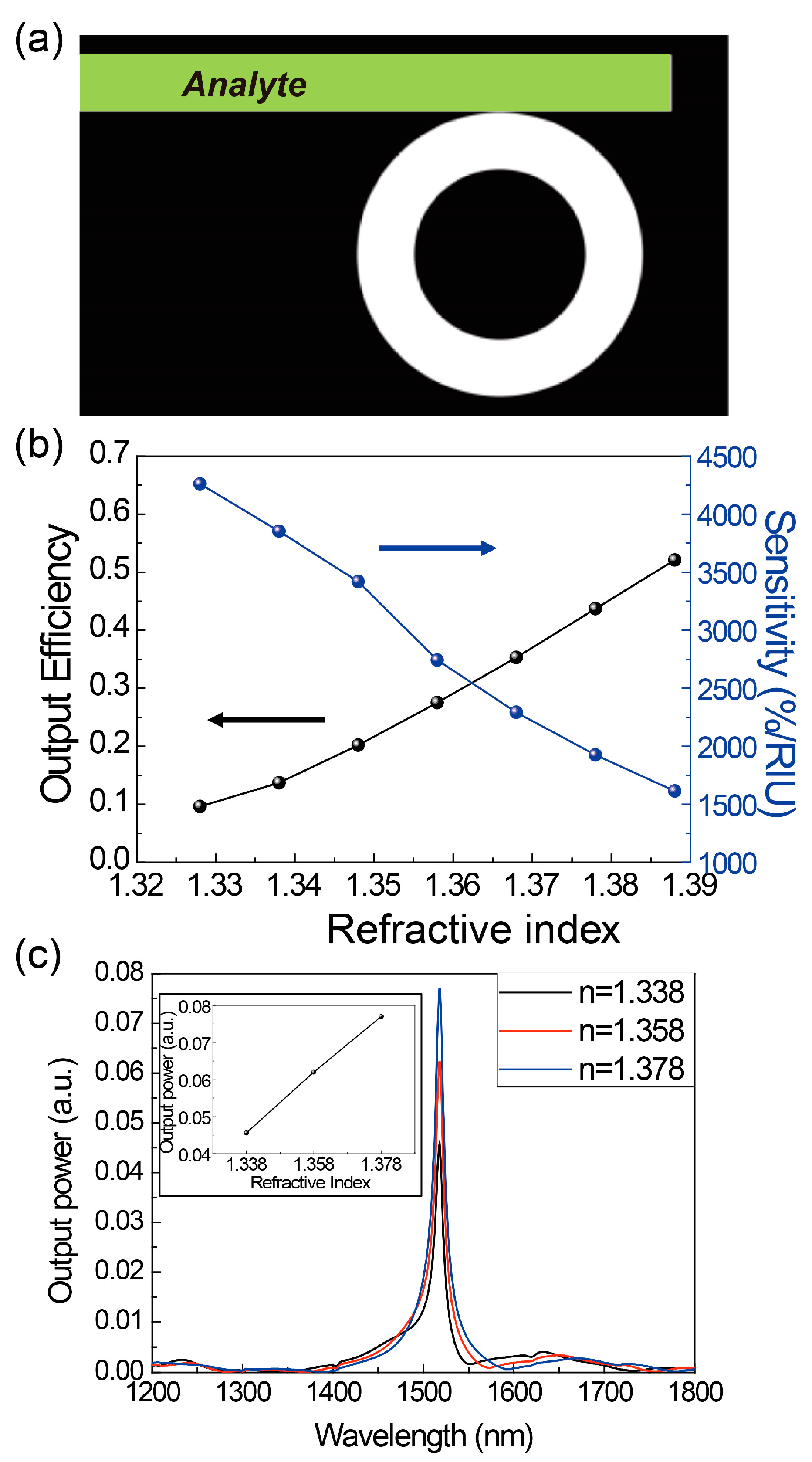 Sensors 17 02526 g004