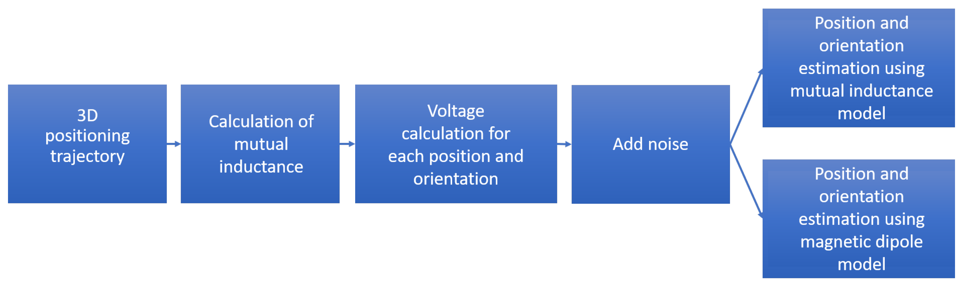 Sensors 17 02527 g002