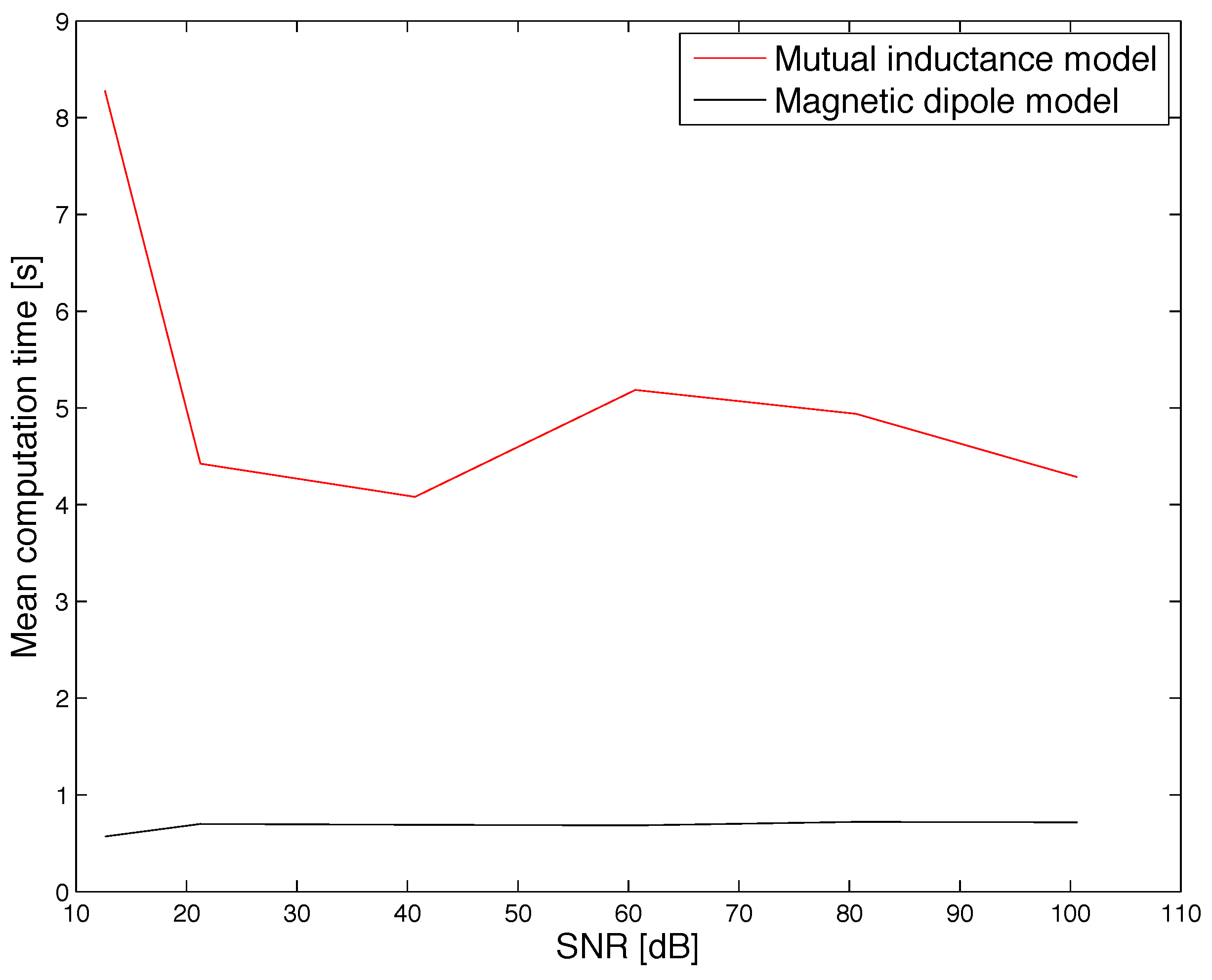 Sensors 17 02527 g008