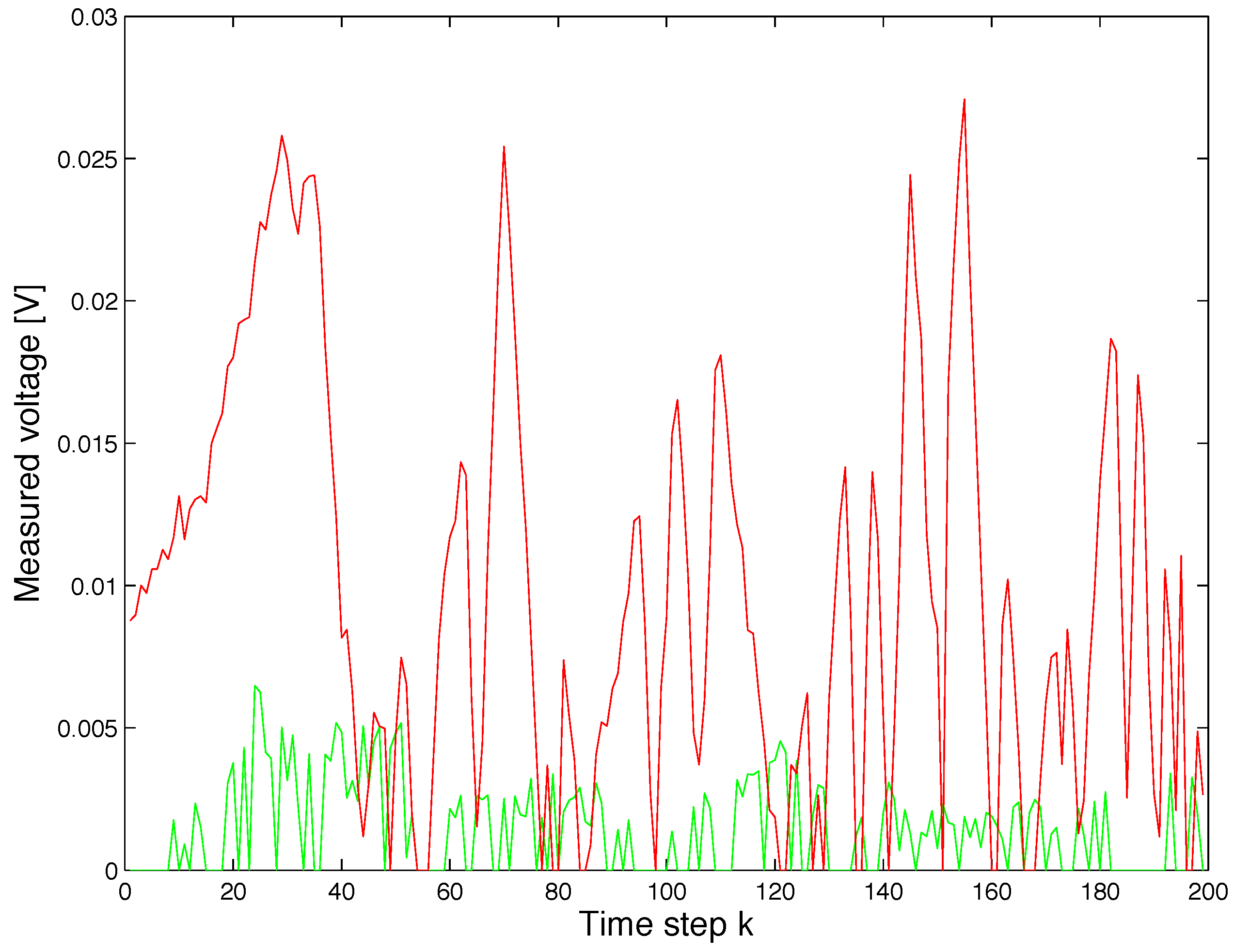 Sensors 17 02527 g011