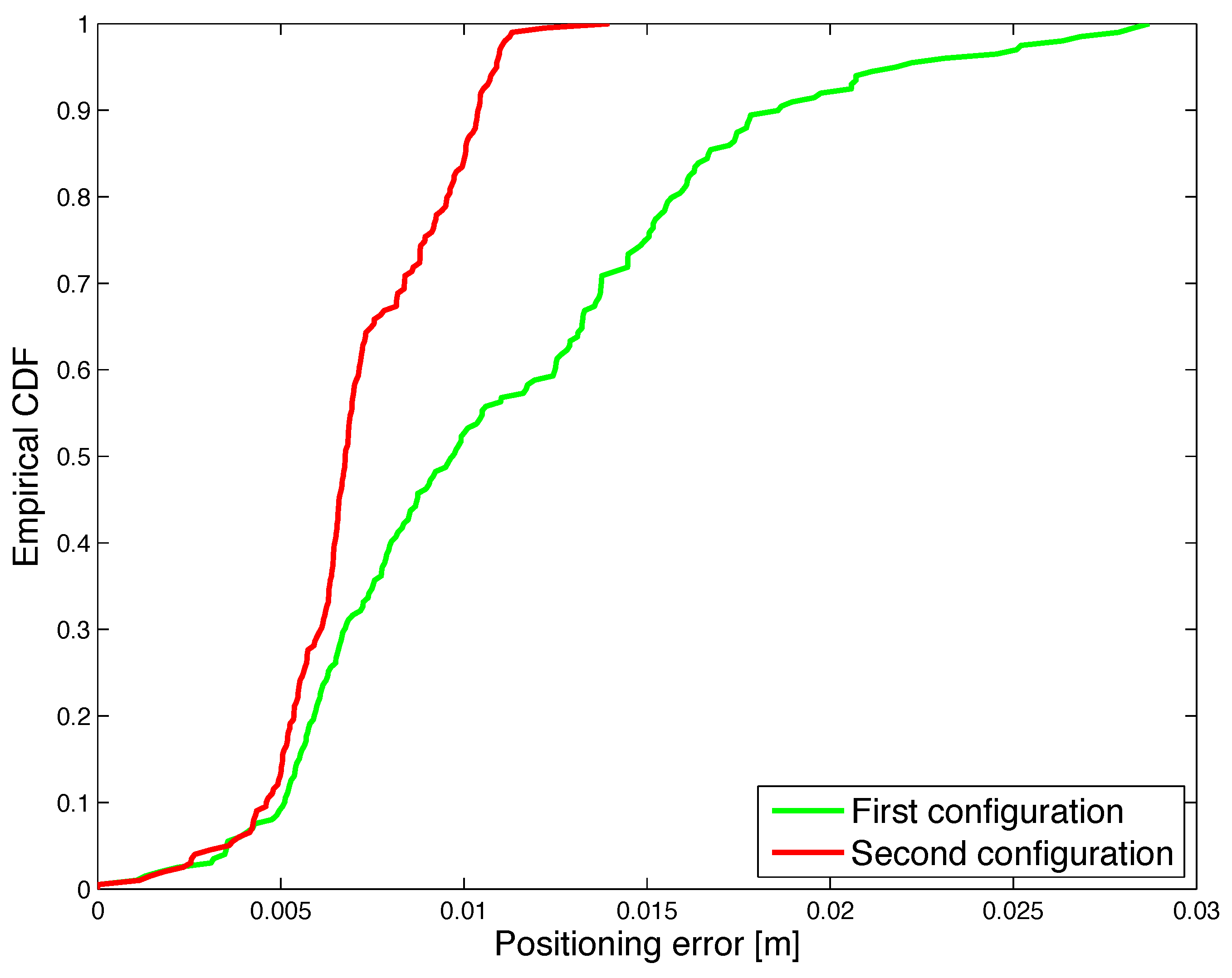 Sensors 17 02527 g013