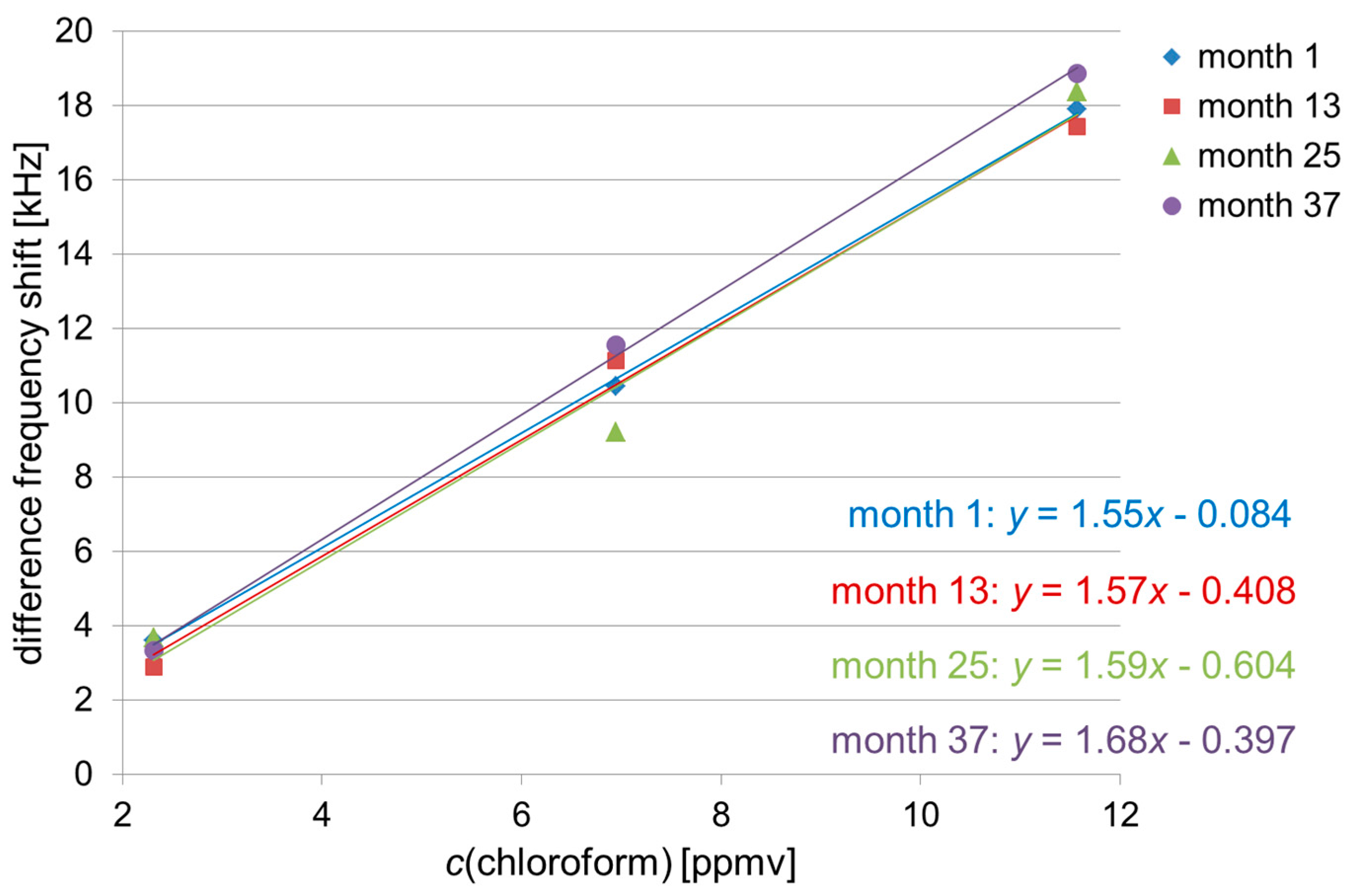Sensors 17 02529 g005