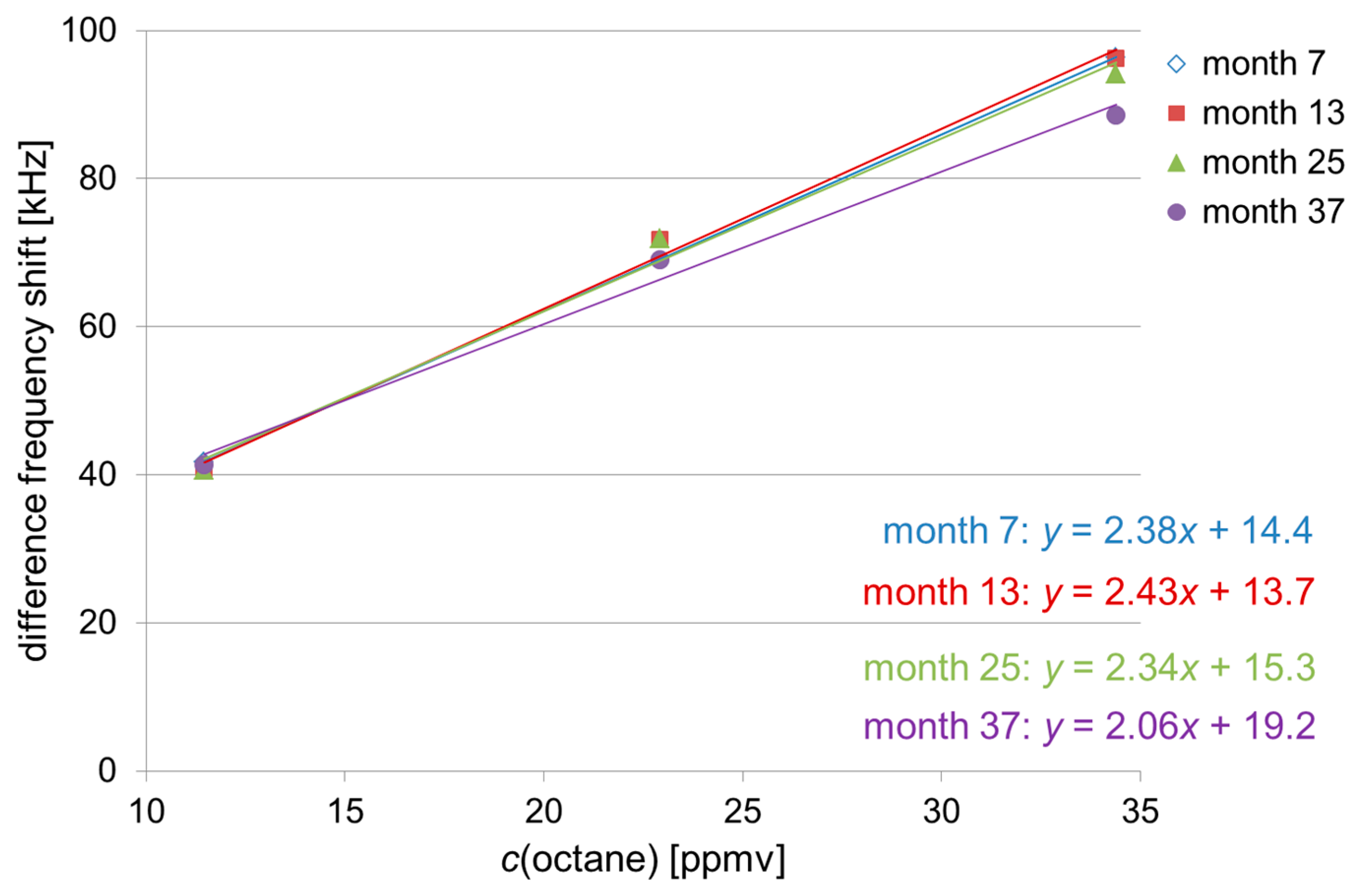 Sensors 17 02529 g006