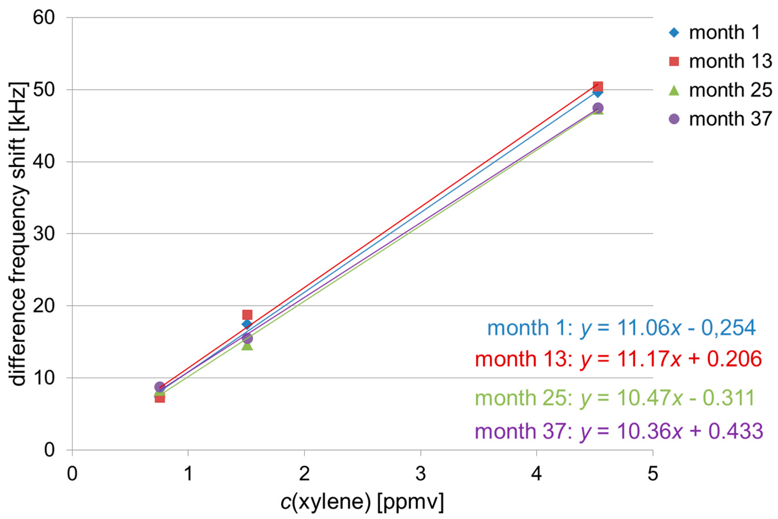 Sensors 17 02529 g007