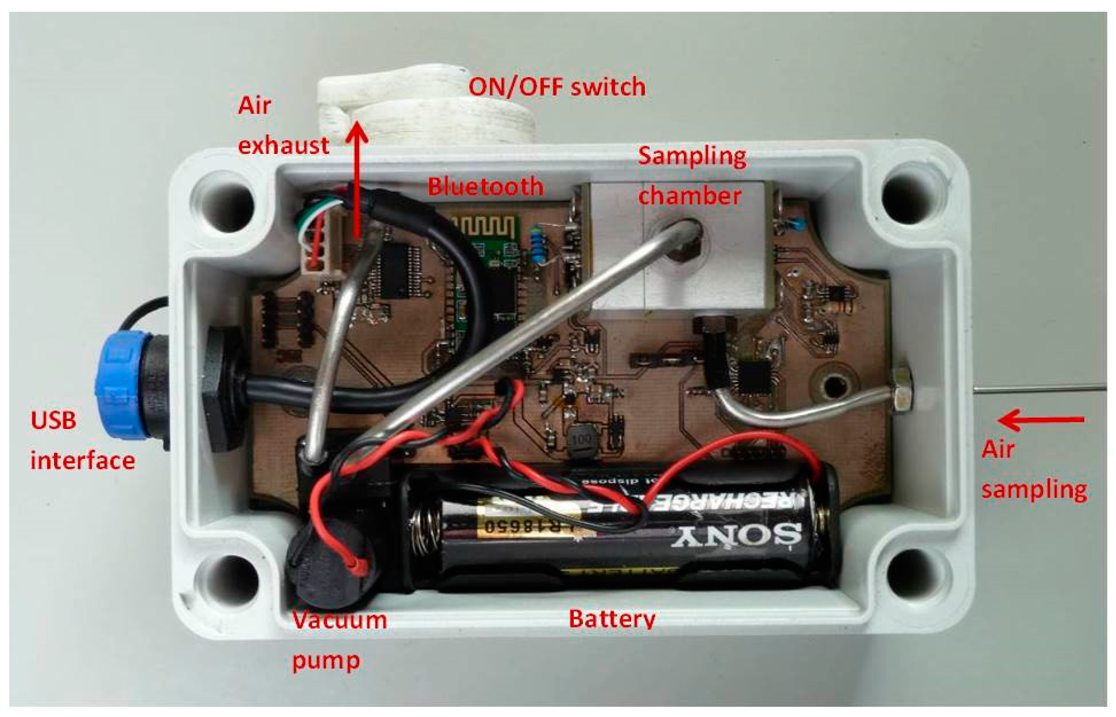 Sensors 17 02532 g002