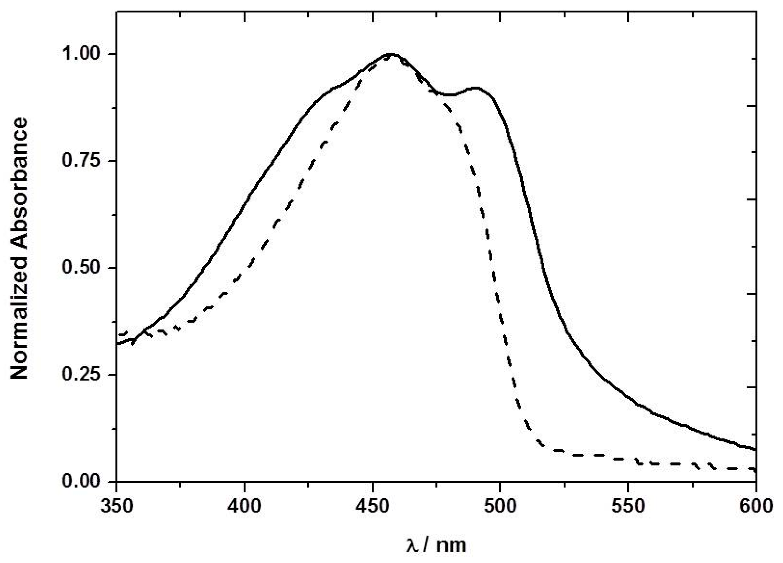 Sensors 17 02532 g003