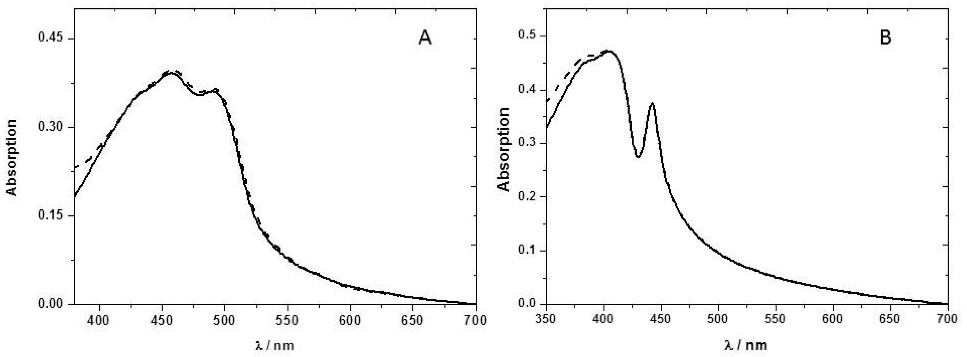Sensors 17 02532 g004