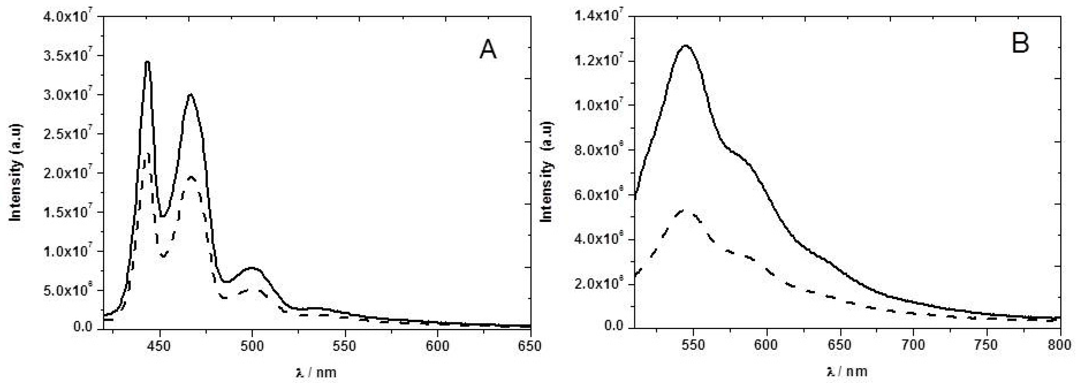 Sensors 17 02532 g005