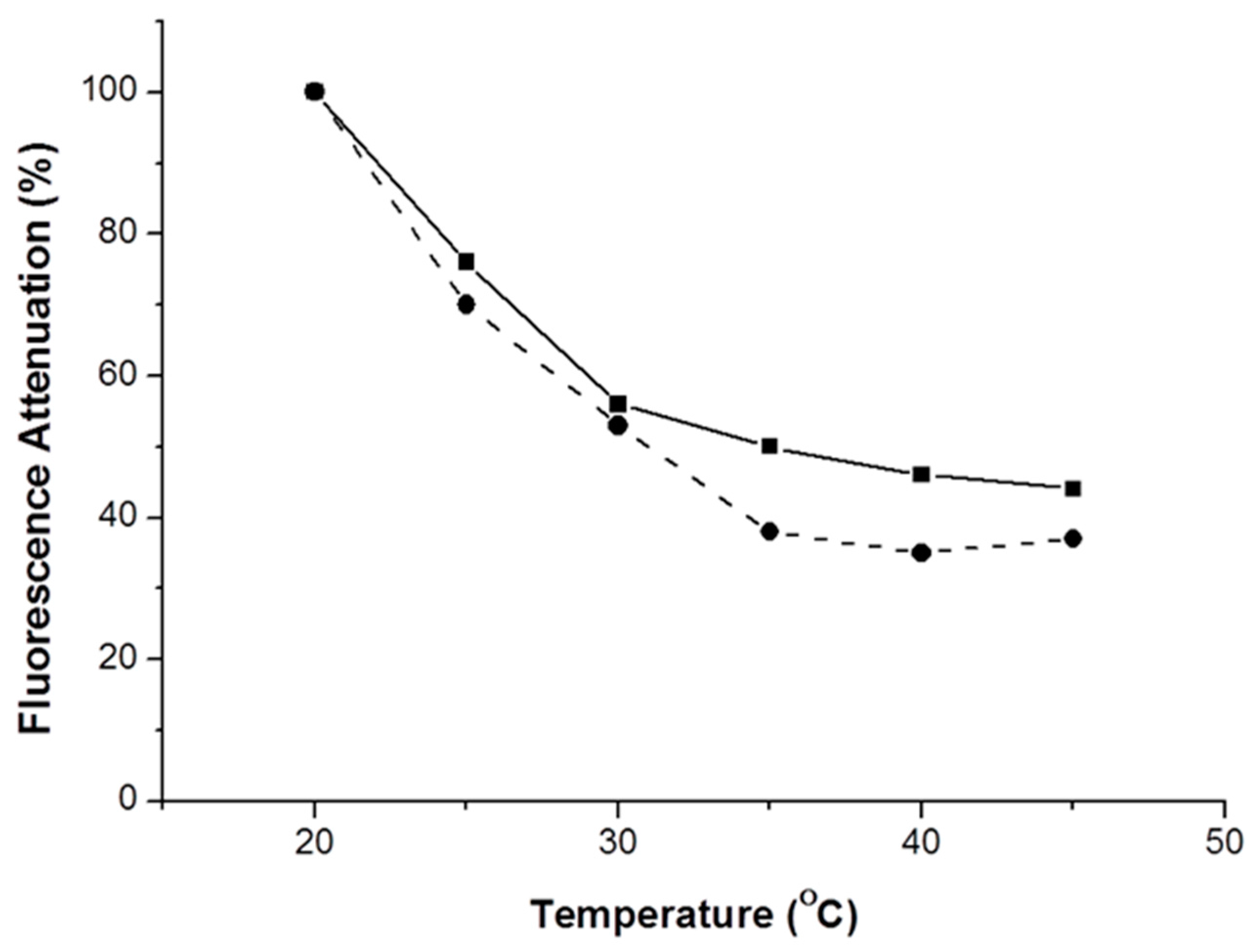 Sensors 17 02532 g007