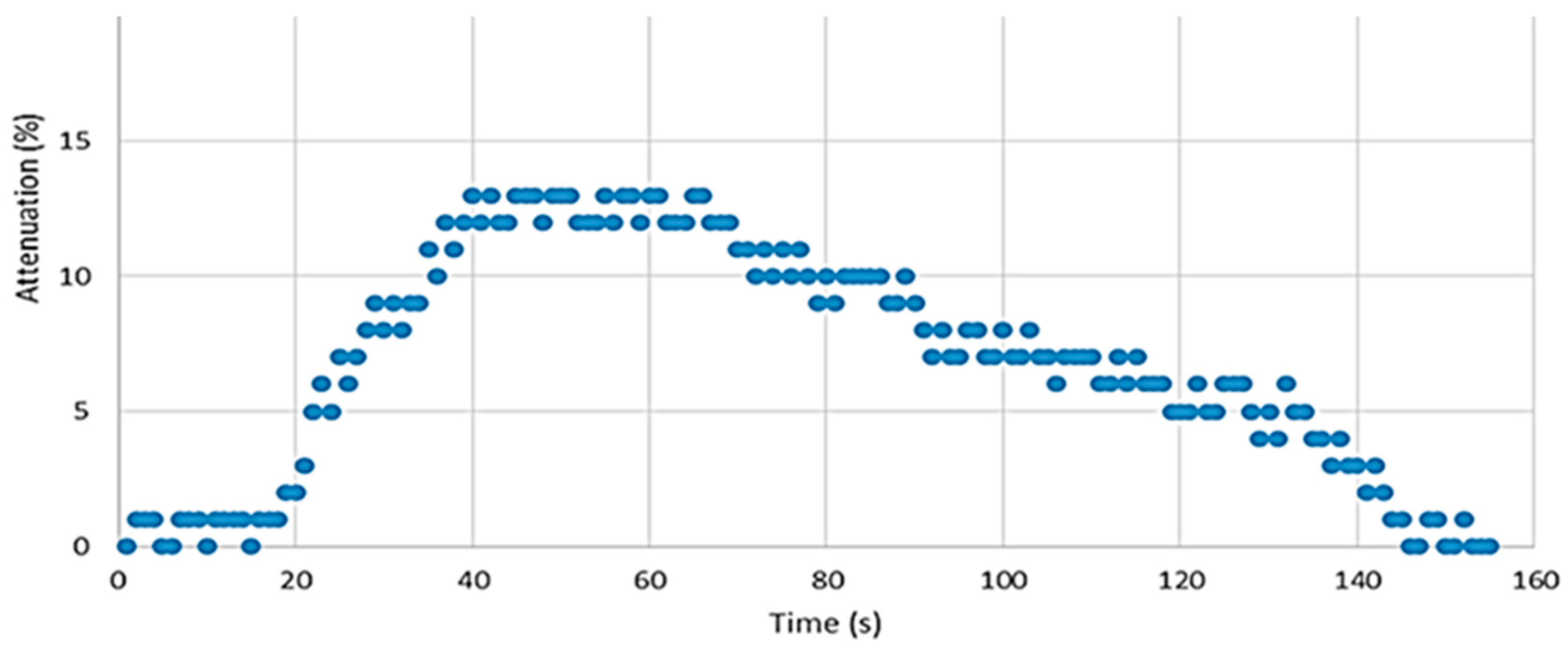 Sensors 17 02532 g011