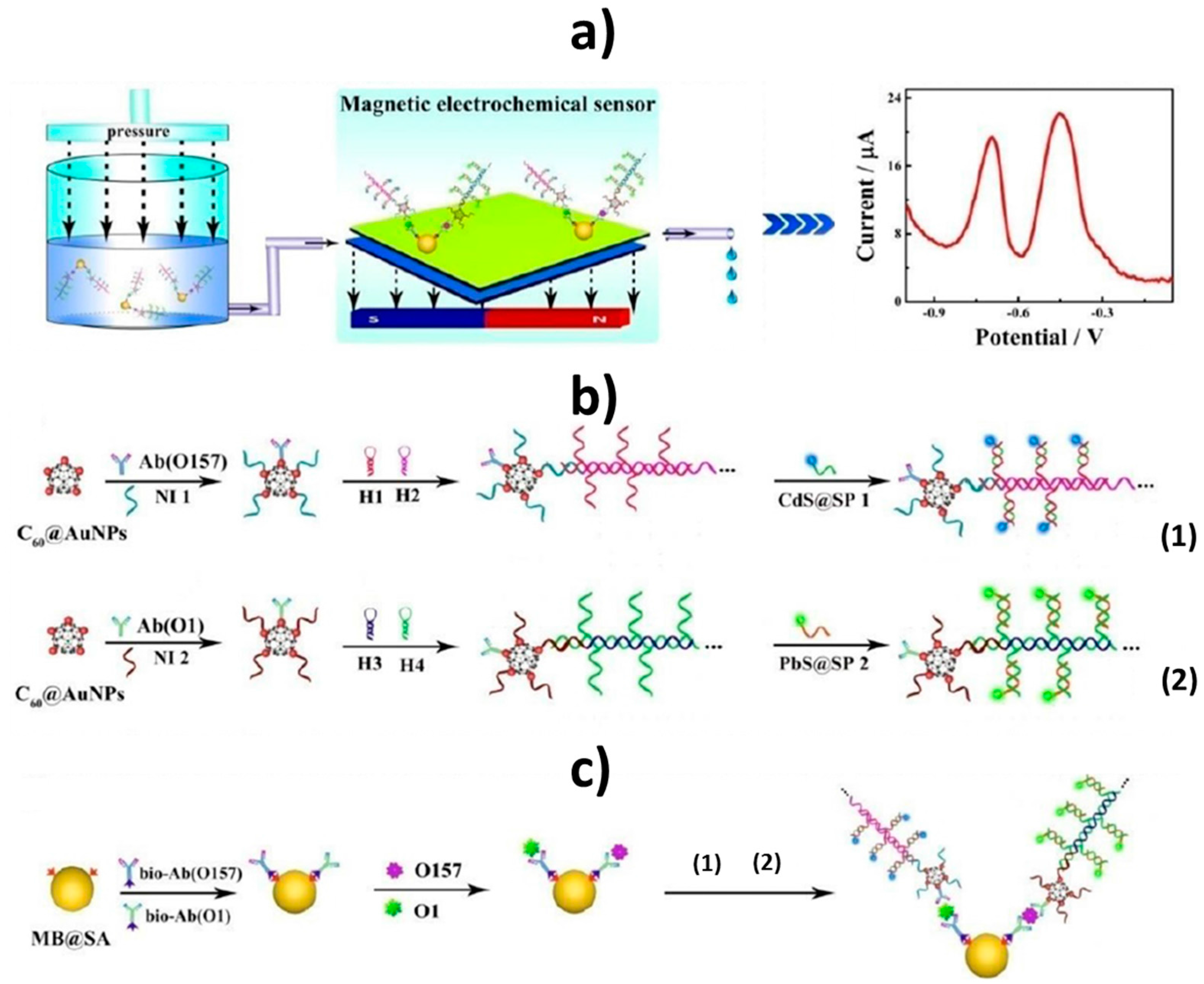 Sensors 17 02533 g003
