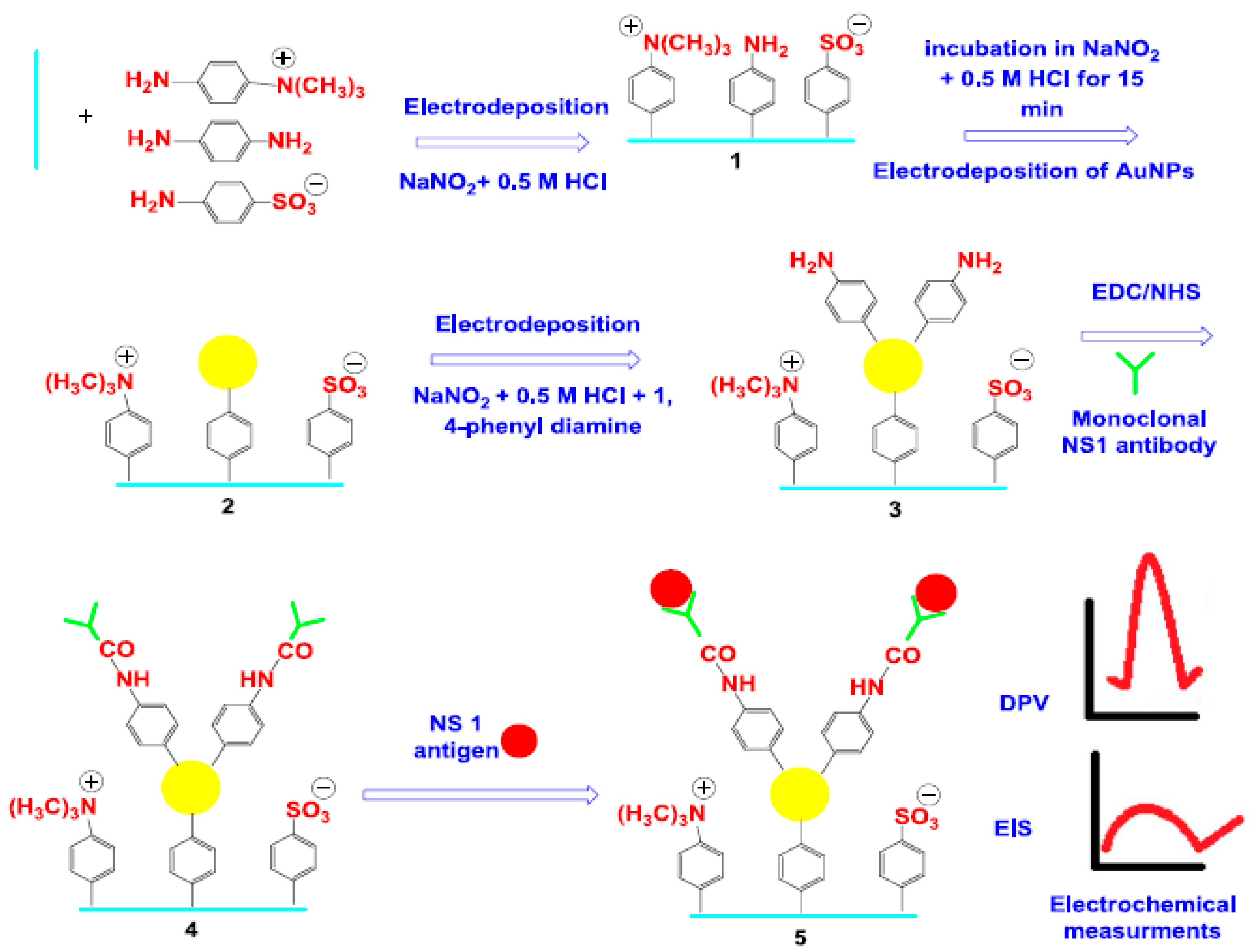 Sensors 17 02533 g010