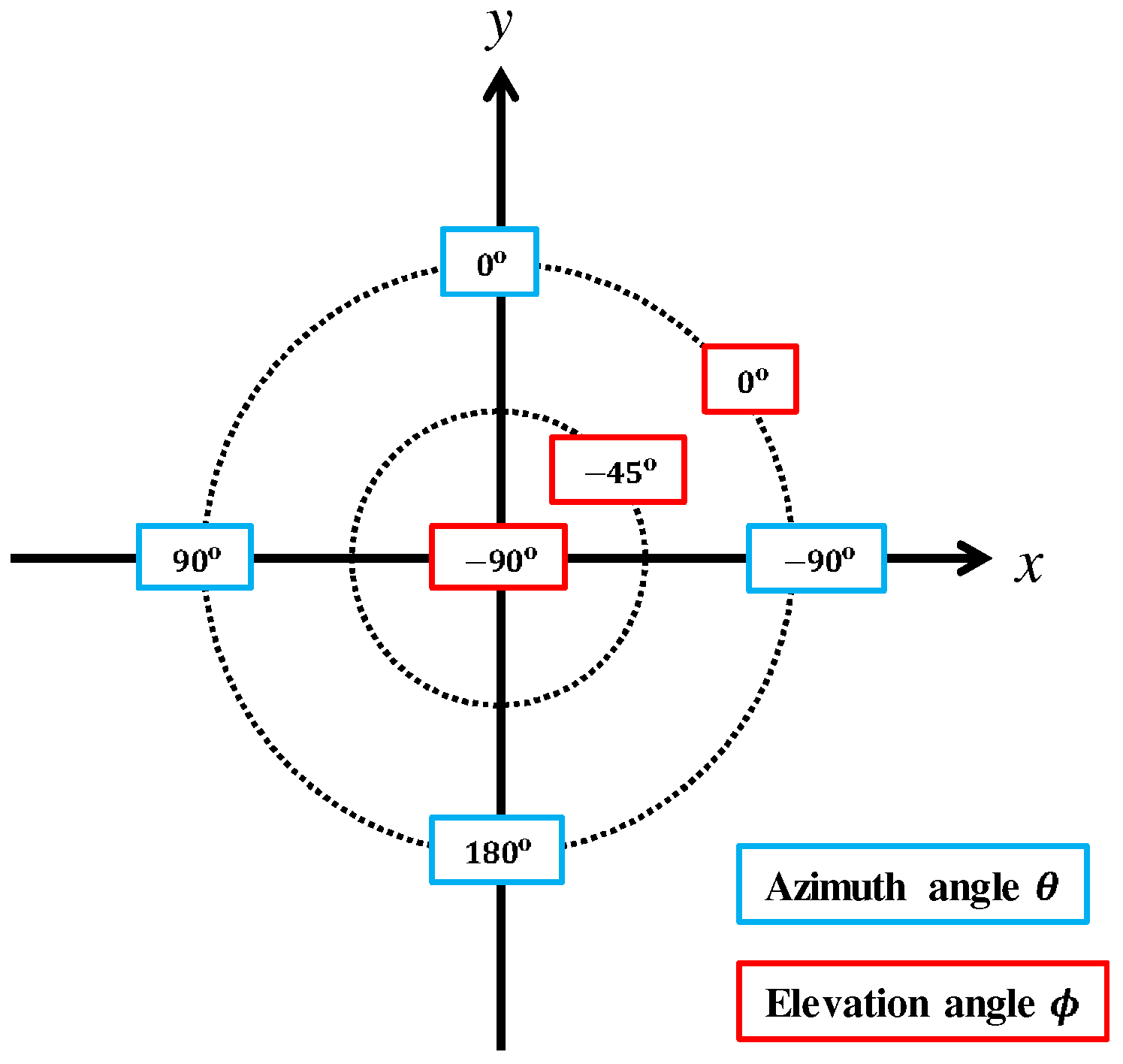 Sensors 17 02535 g007
